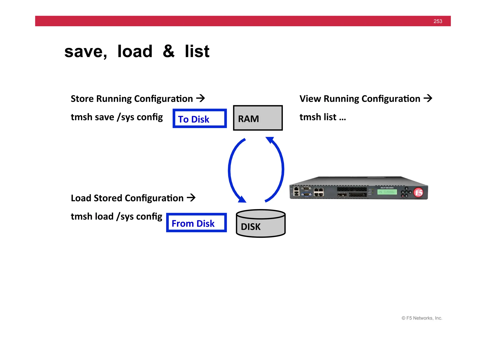 © F5 Networks, Inc.
253
save, load & list
DISK	
  
RAM	
  
Store	
  Running	
  Conﬁgura5on	
  !	
  	
  	
  
tmsh	
  save	
  /sys	
  conﬁg	
  
Load	
  Stored	
  Conﬁgura5on	
  !	
  
tmsh	
  load	
  /sys	
  conﬁg	
  
To	
  Disk	
  
From	
  Disk	
  
View	
  Running	
  Conﬁgura5on	
  !	
  	
  	
  
tmsh	
  list	
  …	
  
 