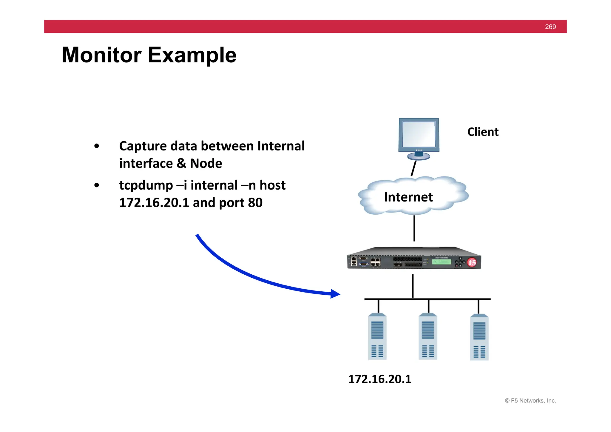 © F5 Networks, Inc.
269
Monitor Example
• Capture	
  data	
  between	
  Internal	
  
interface	
  &	
  Node	
  
• tcpdump	
  –i	
  internal	
  –n	
  host	
  
172.16.20.1	
  and	
  port	
  80	
  
Client	
  
	
  	
  	
  Internet	
  
172.16.20.1	
  
 