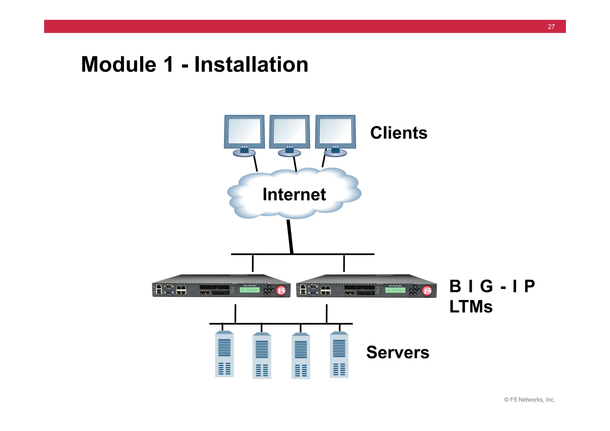 © F5 Networks, Inc.
27
Module 1 - Installation
Internet
B I G - I P
LTMs
Clients
Servers
 
