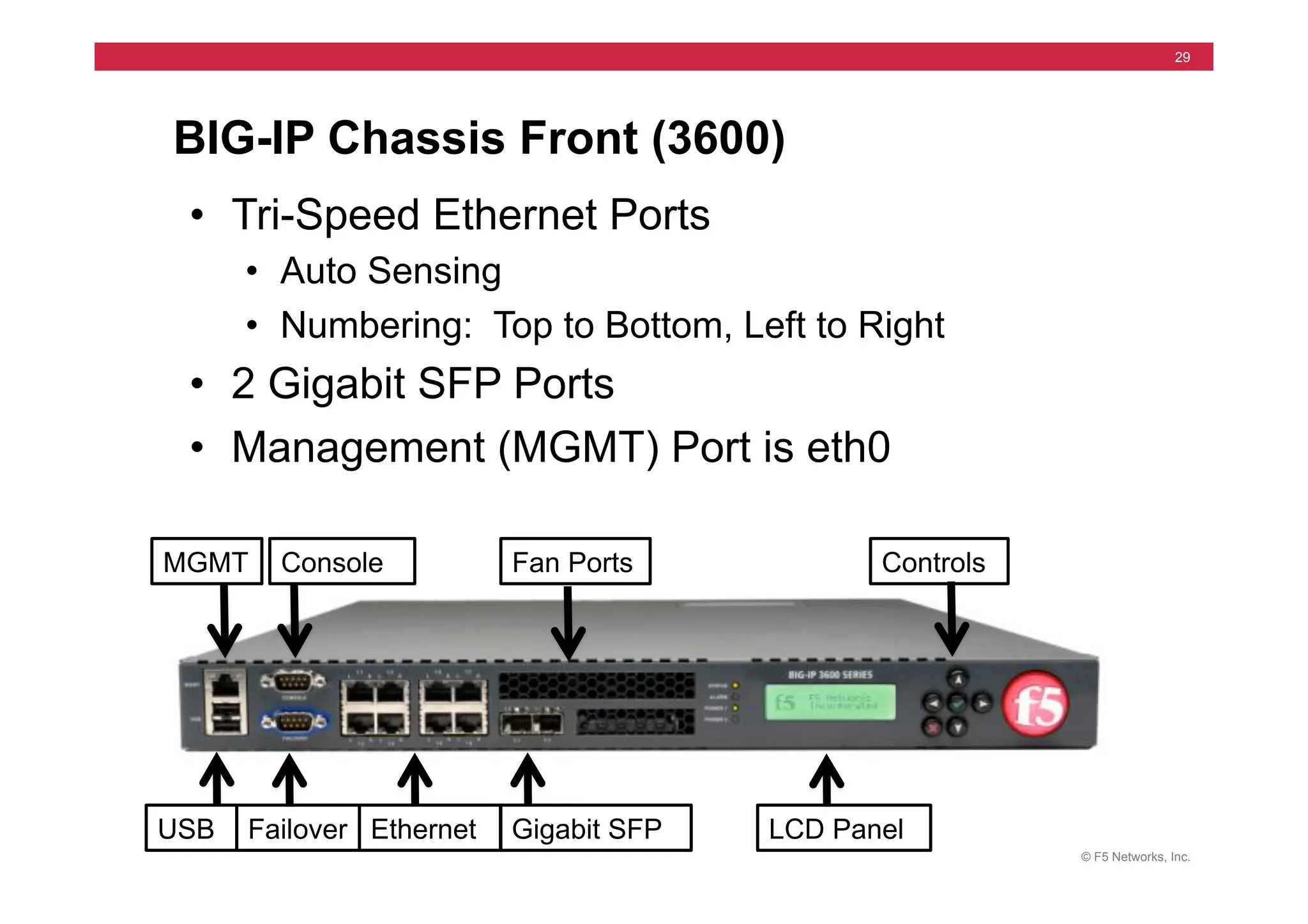 © F5 Networks, Inc.
29
BIG-IP Chassis Front (3600)
• Tri-Speed Ethernet Ports
• Auto Sensing
• Numbering: Top to Bottom, Left to Right
• 2 Gigabit SFP Ports
• Management (MGMT) Port is eth0
USB Failover Ethernet
MGMT Console
LCD Panel
Gigabit SFP
Controls
Fan Ports
 