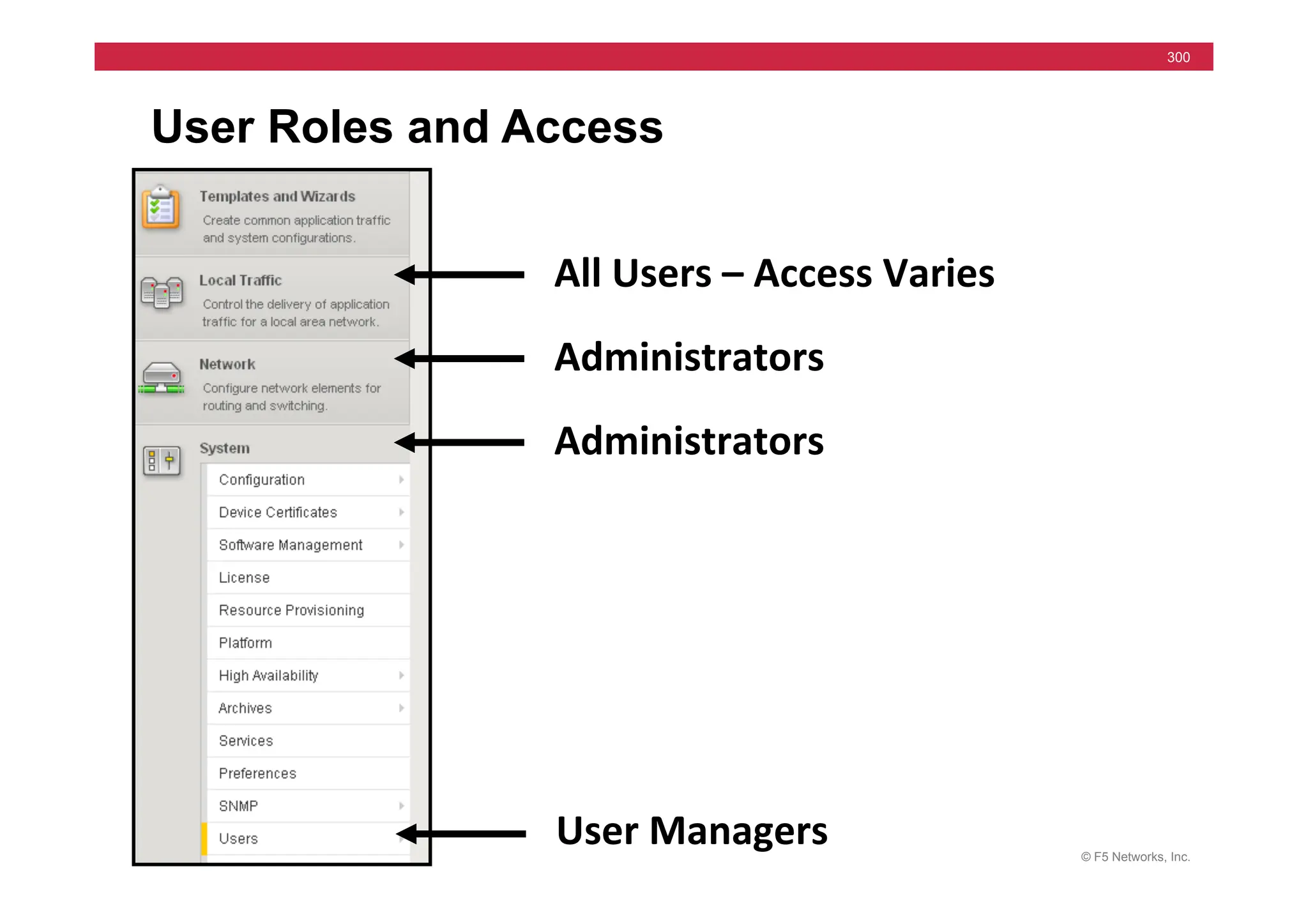 © F5 Networks, Inc.
300
User Roles and Access
All	
  Users	
  –	
  Access	
  Varies	
  
Administrators	
  
Administrators	
  
User	
  Managers	
  
 