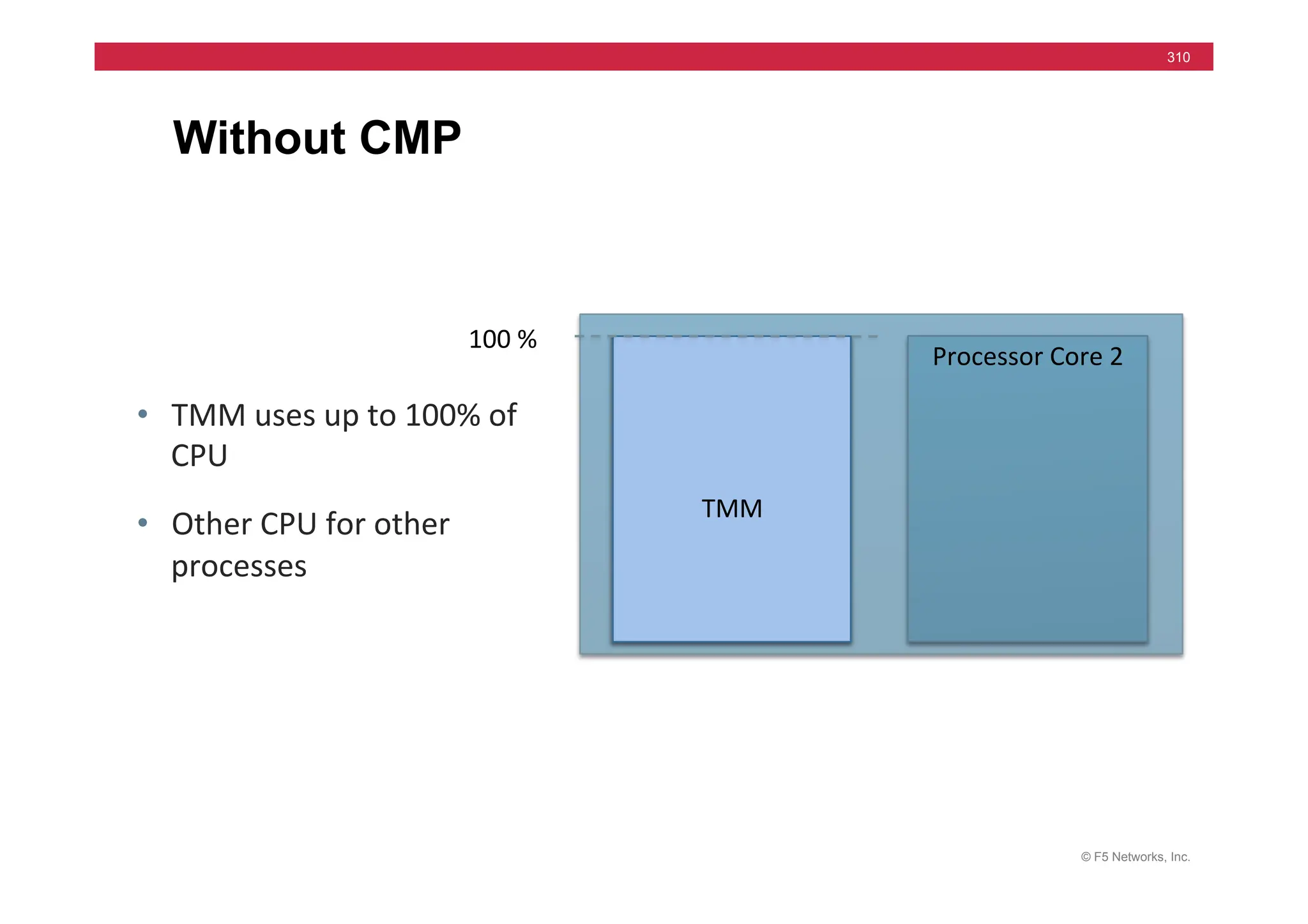 © F5 Networks, Inc.
310
Without CMP
Processor	
  Core	
  1	
   Processor	
  Core	
  2	
  
100	
  %	
  
TMM	
  
• TMM	
  uses	
  up	
  to	
  100%	
  of	
  
CPU	
  
• Other	
  CPU	
  for	
  other	
  
processes	
  
 