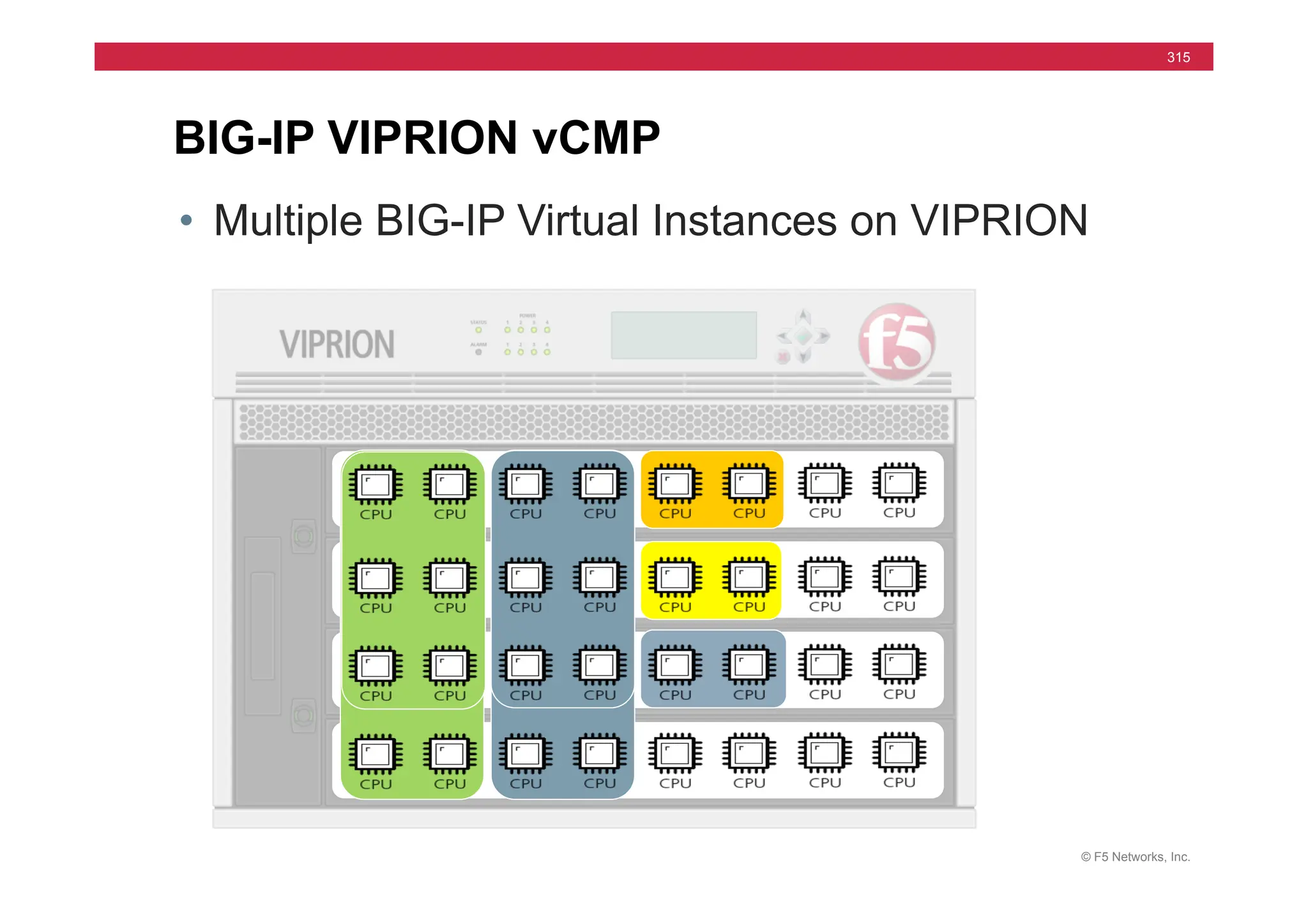 © F5 Networks, Inc.
315
BIG-IP VIPRION vCMP
• Multiple BIG-IP Virtual Instances on VIPRION
 
