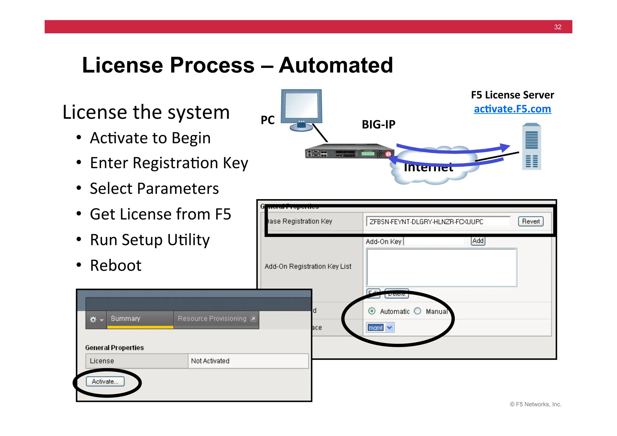 © F5 Networks, Inc.
32
Internet	
  
License Process – Automated
•	
  	
  Ac=vate	
  to	
  Begin	
  
•	
  	
  Enter	
  Registra=on	
  Key	
  
•	
  	
  Select	
  Parameters	
  
•	
  	
  Get	
  License	
  from	
  F5	
  
•	
  	
  Run	
  Setup	
  U=lity	
  
•	
  	
  Reboot	
  
PC	
   BIG-­‐IP	
  
License	
  the	
  system	
  
F5	
  License	
  Server	
  
ac5vate.F5.com	
  
 