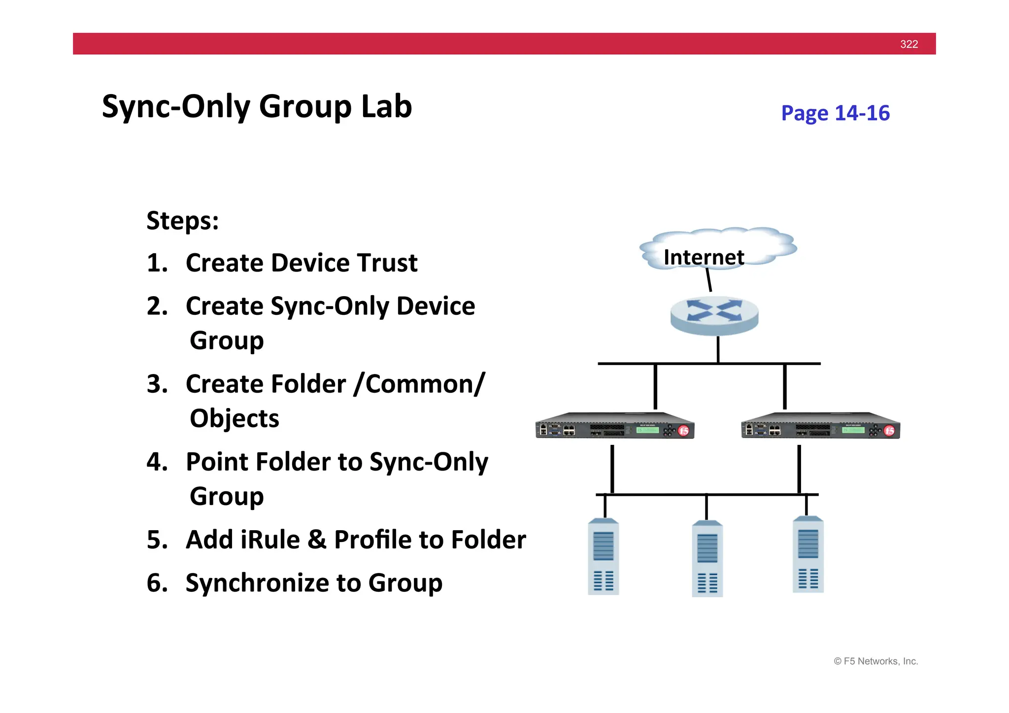 © F5 Networks, Inc.
322
Sync-­‐Only	
  Group	
  Lab	
  
Steps:	
  
1. Create	
  Device	
  Trust	
  
2. Create	
  Sync-­‐Only	
  Device	
  
Group	
  
3. Create	
  Folder	
  /Common/
Objects	
  
4. Point	
  Folder	
  to	
  Sync-­‐Only	
  
Group	
  
5. Add	
  iRule	
  &	
  Proﬁle	
  to	
  Folder	
  
6. Synchronize	
  to	
  Group	
  
Internet	
  
Page	
  14-­‐16	
  
 