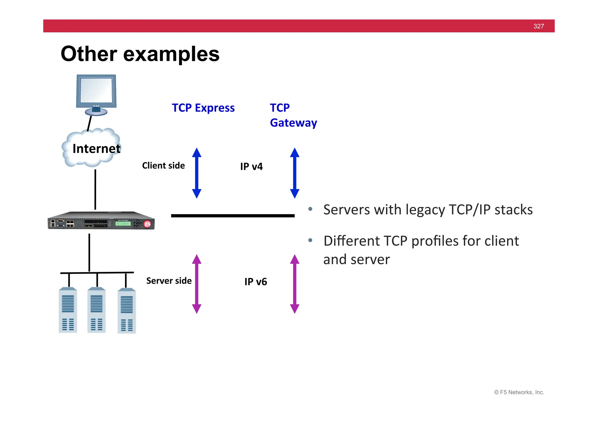 © F5 Networks, Inc.
327
Other examples
• Servers	
  with	
  legacy	
  TCP/IP	
  stacks	
  
• Diﬀerent	
  TCP	
  proﬁles	
  for	
  client	
  
and	
  server	
  
Internet	
  
TCP	
  Express	
  
Client	
  side	
  
Server	
  side	
  
TCP	
  
Gateway	
  
IP	
  v4	
  
IP	
  v6	
  
 