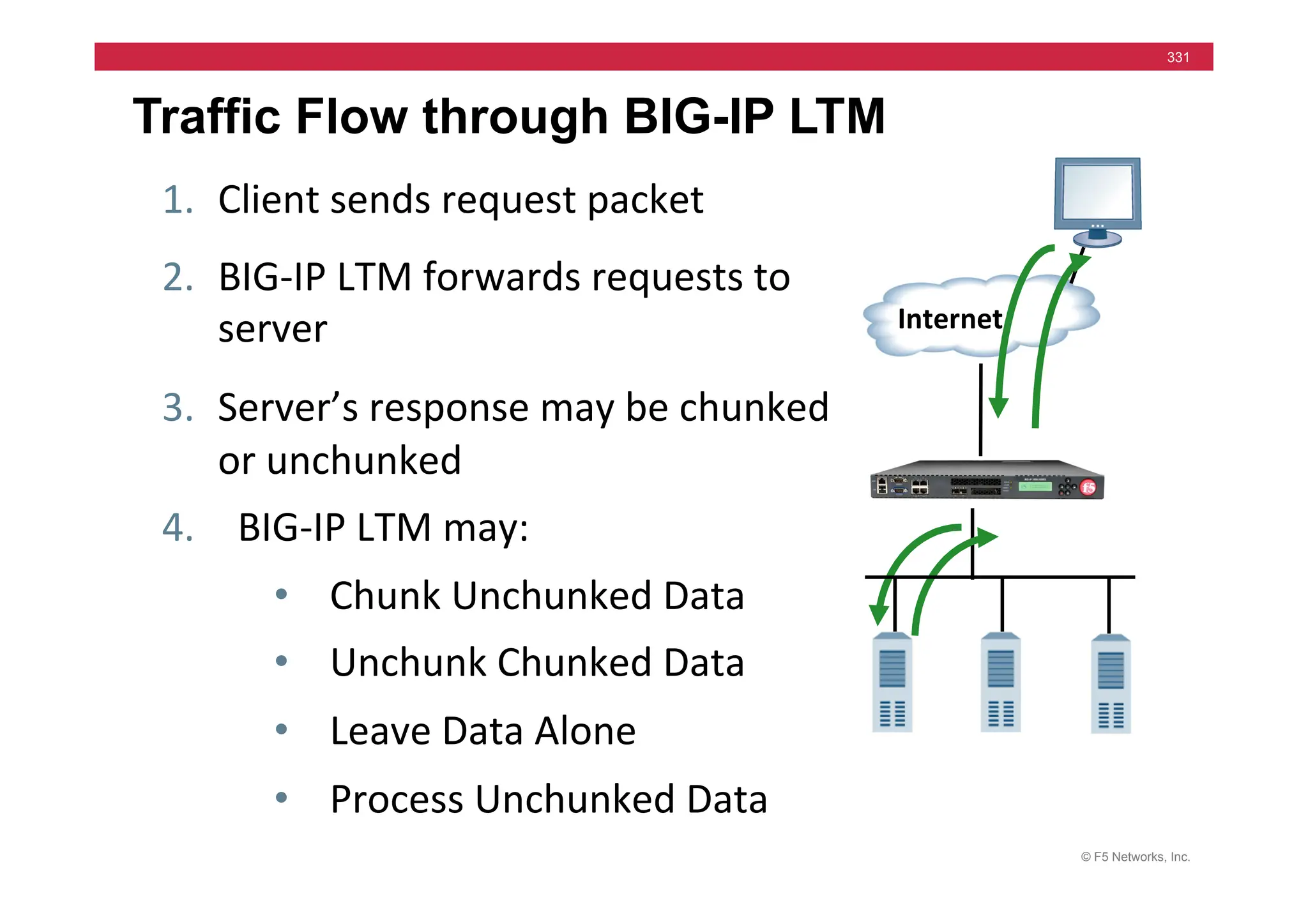 © F5 Networks, Inc.
331
Traffic Flow through BIG-IP LTM
1. Client	
  sends	
  request	
  packet	
  
2. BIG-­‐IP	
  LTM	
  forwards	
  requests	
  to	
  
server	
  
3. Server’s	
  response	
  may	
  be	
  chunked	
  
or	
  unchunked	
  
4. 	
  	
  BIG-­‐IP	
  LTM	
  may:	
  
• Chunk	
  Unchunked	
  Data	
  
• Unchunk	
  Chunked	
  Data	
  
• Leave	
  Data	
  Alone	
  
• Process	
  Unchunked	
  Data	
  
Internet	
  
 