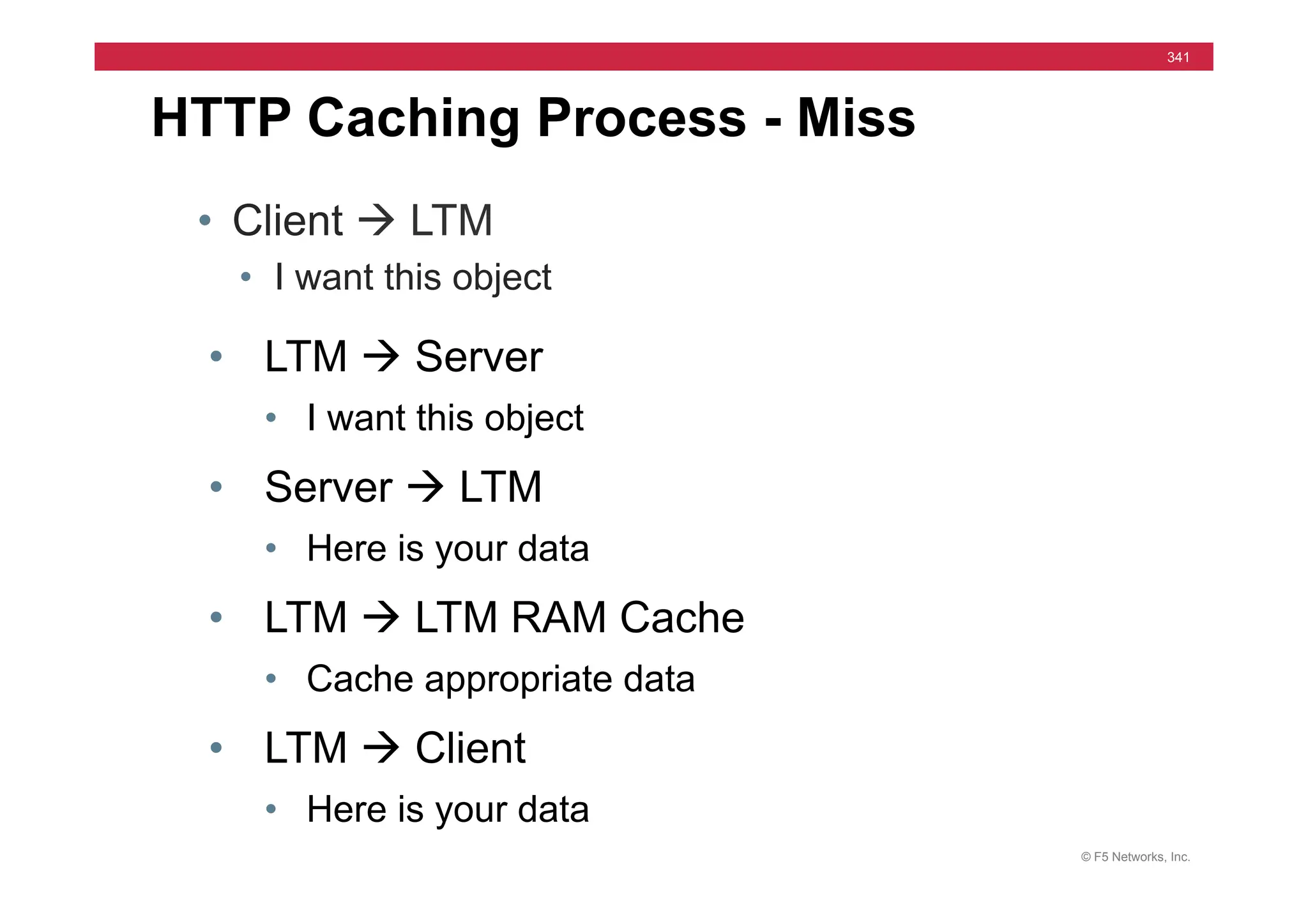 © F5 Networks, Inc.
341
HTTP Caching Process - Miss
• Client à LTM
• I want this object
• LTM à Server
• I want this object
• Server à LTM
• Here is your data
• LTM à LTM RAM Cache
• Cache appropriate data
• LTM à Client
• Here is your data
 