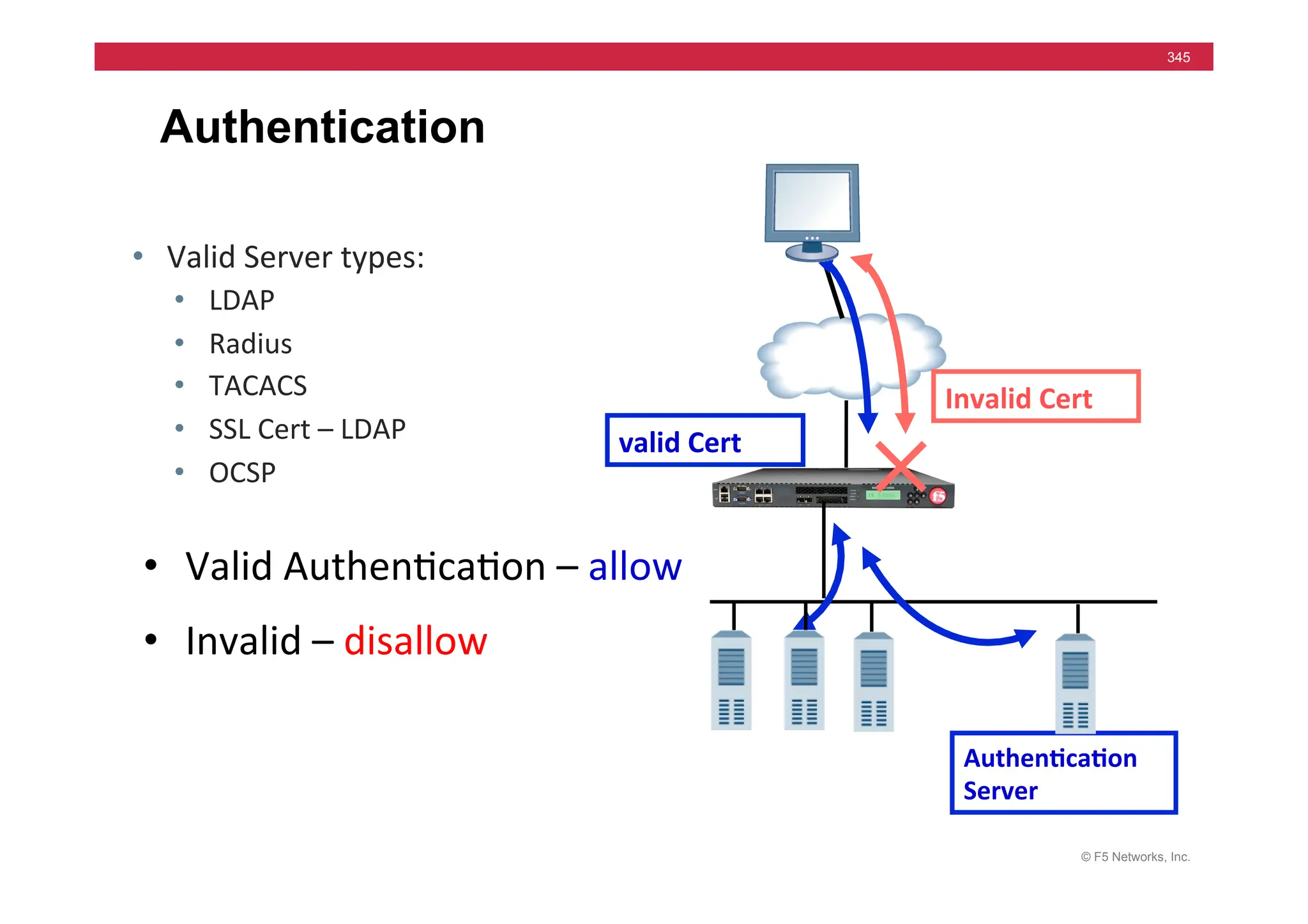 © F5 Networks, Inc.
345
Authentication
• Valid	
  Server	
  types:	
  
• LDAP	
  
• Radius	
  
• TACACS	
  
• SSL	
  Cert	
  –	
  LDAP	
  	
  
• OCSP	
  
Authen5ca5on	
  
Server	
  
Invalid	
  Cert	
  
valid	
  Cert	
  
• Valid	
  Authen=ca=on	
  –	
  allow	
  
• Invalid	
  –	
  disallow	
  	
  
 