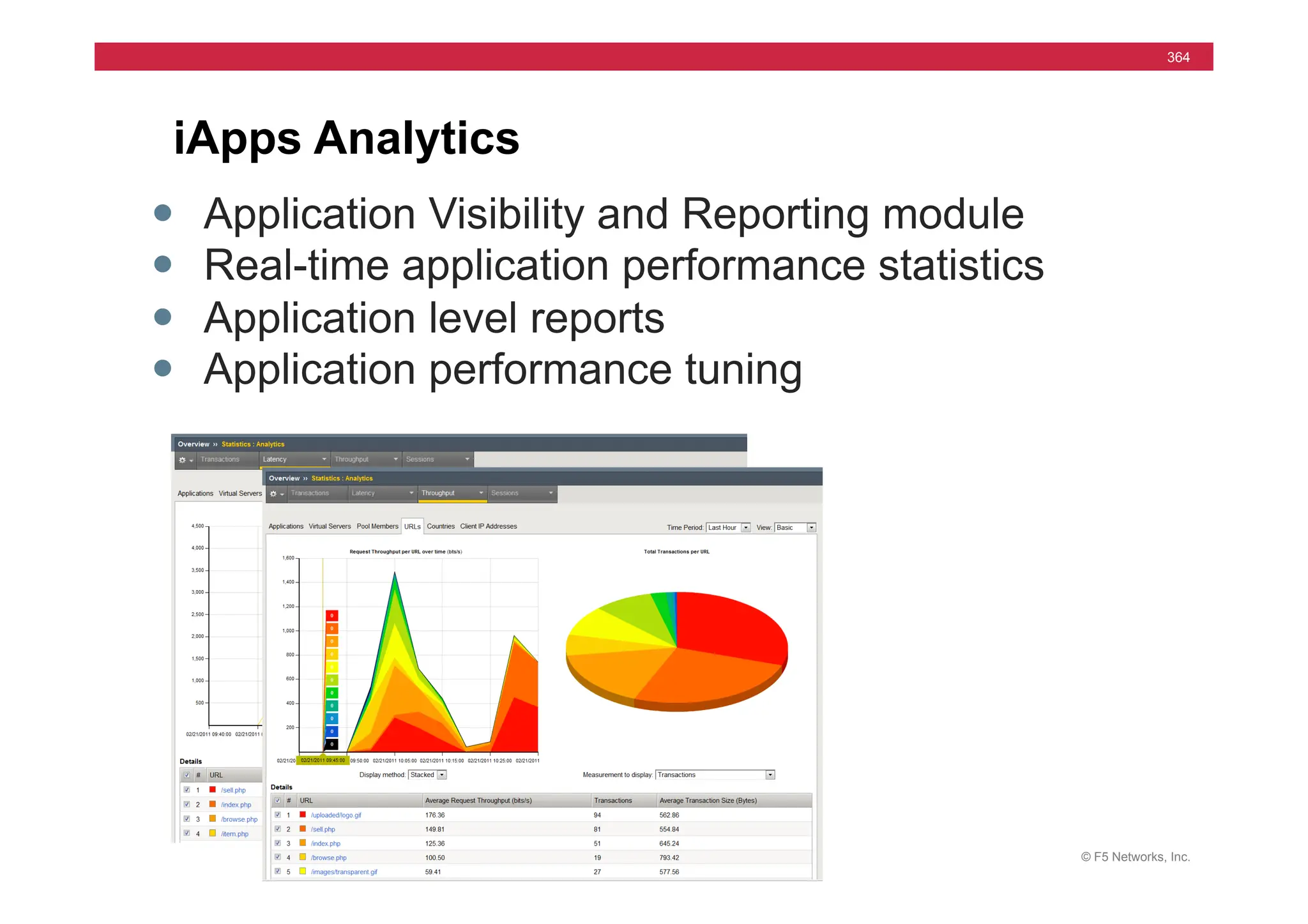 © F5 Networks, Inc.
364
iApps Analytics
— Application Visibility and Reporting module
— Real-time application performance statistics
— Application level reports
— Application performance tuning
 