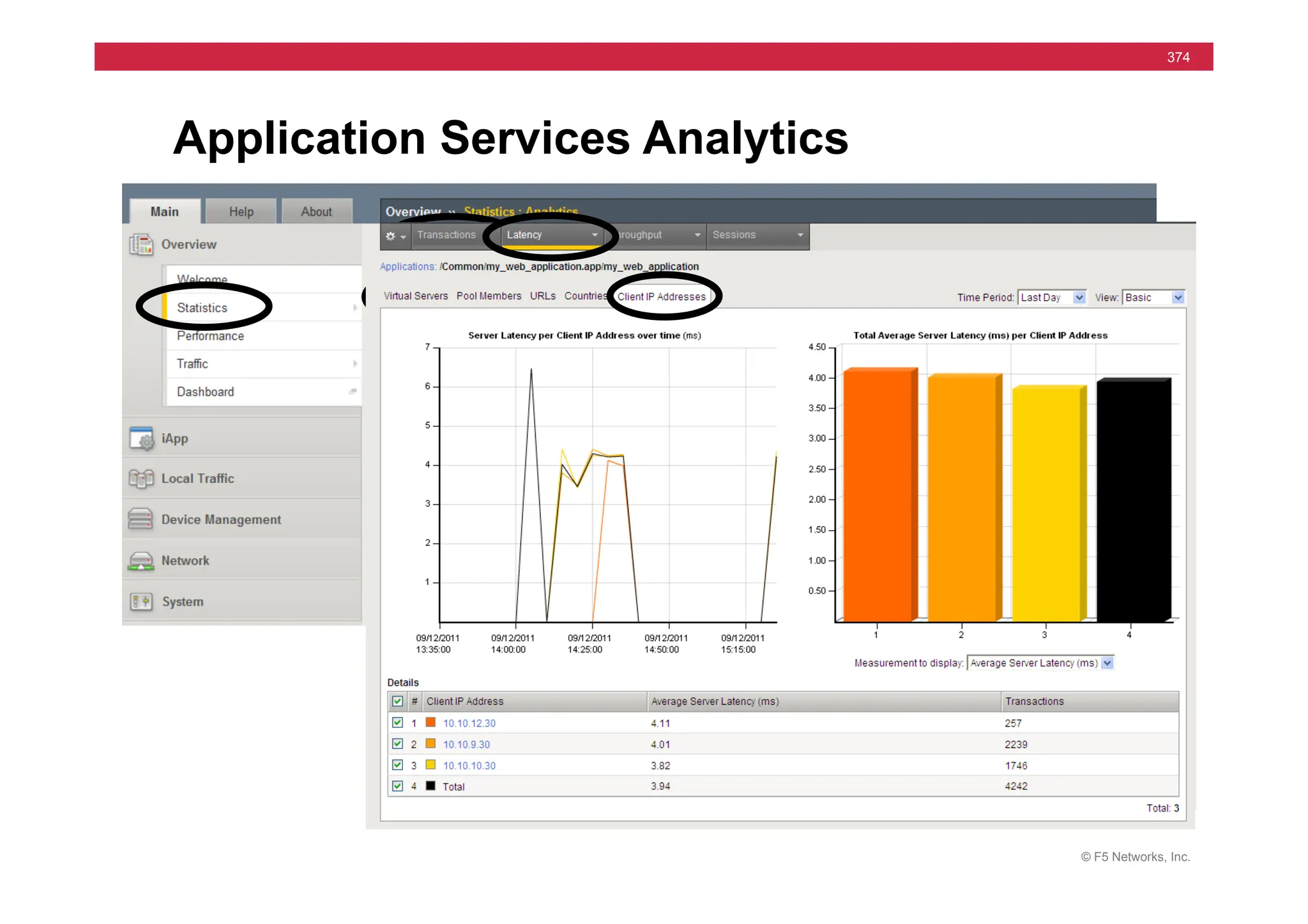 © F5 Networks, Inc.
374
Application Services Analytics
 