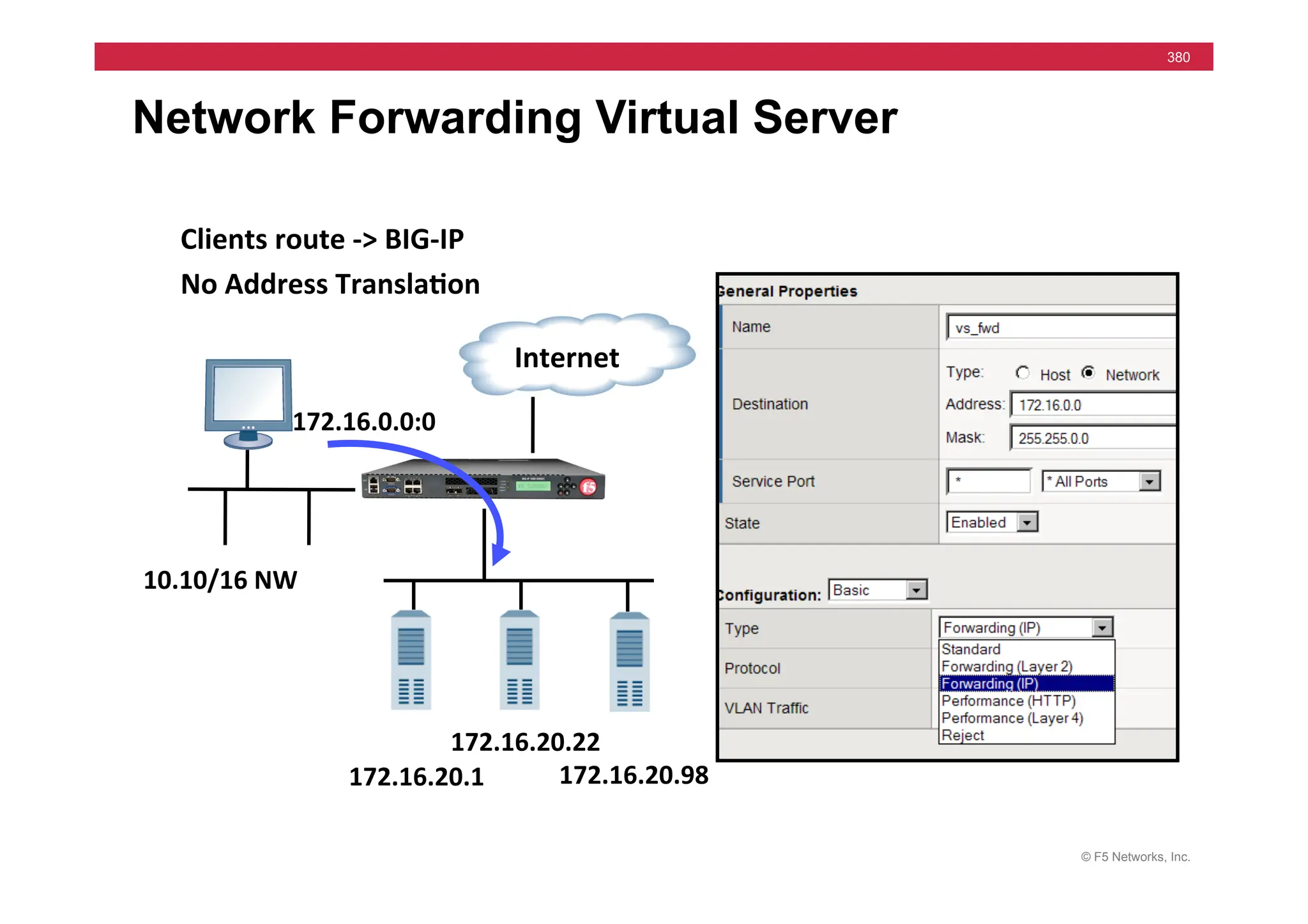 © F5 Networks, Inc.
380
Network Forwarding Virtual Server
172.16.0.0:0	
  
Clients	
  route	
  -­‐>	
  BIG-­‐IP	
  
No	
  Address	
  Transla5on	
  
10.10/16	
  NW	
  
	
  	
  	
  Internet	
  
172.16.20.1	
   172.16.20.98	
  
172.16.20.22	
  
 