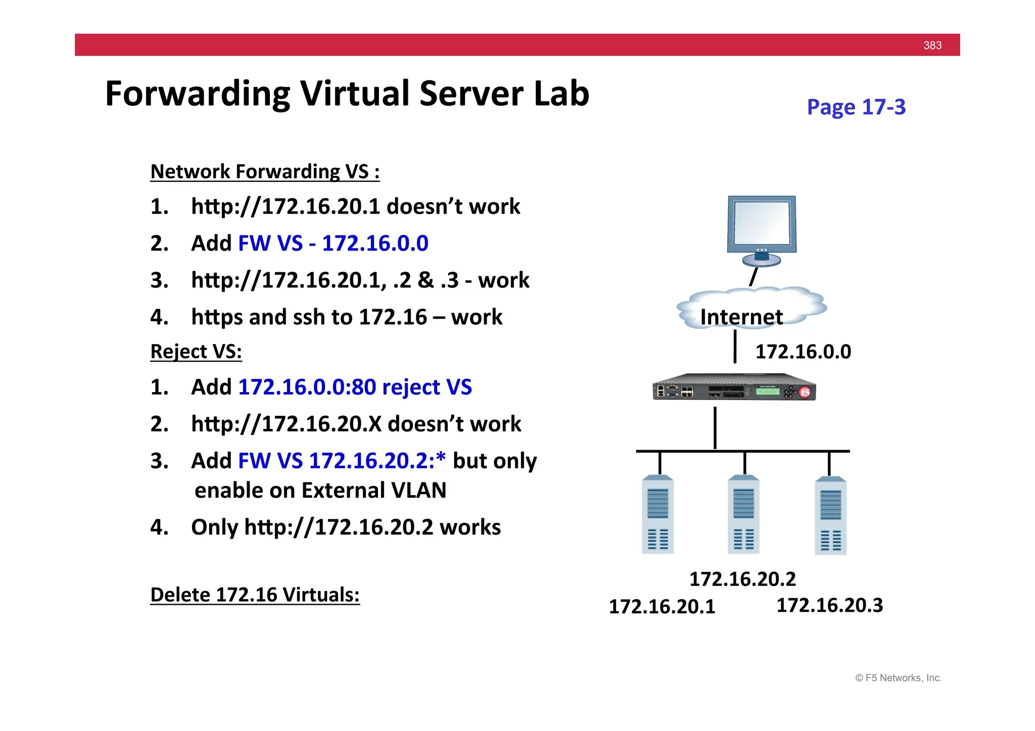 © F5 Networks, Inc.
383
Forwarding	
  Virtual	
  Server	
  Lab	
  
Network	
  Forwarding	
  VS	
  :	
  
1. hMp://172.16.20.1	
  doesn’t	
  work	
  
2. Add	
  FW	
  VS	
  -­‐	
  172.16.0.0	
  
3. hMp://172.16.20.1,	
  .2	
  &	
  .3	
  -­‐	
  work	
  
4. hMps	
  and	
  ssh	
  to	
  172.16	
  –	
  work	
  
Reject	
  VS:	
  
1. Add	
  172.16.0.0:80	
  reject	
  VS	
  
2. hMp://172.16.20.X	
  doesn’t	
  work	
  
3. Add	
  FW	
  VS	
  172.16.20.2:*	
  but	
  only	
  
enable	
  on	
  External	
  VLAN	
  
4. Only	
  hMp://172.16.20.2	
  works	
  
	
  
Delete	
  172.16	
  Virtuals:	
  
Page	
  17-­‐3	
  
Internet	
  
172.16.0.0	
  
172.16.20.1	
   172.16.20.3	
  
172.16.20.2	
  
 