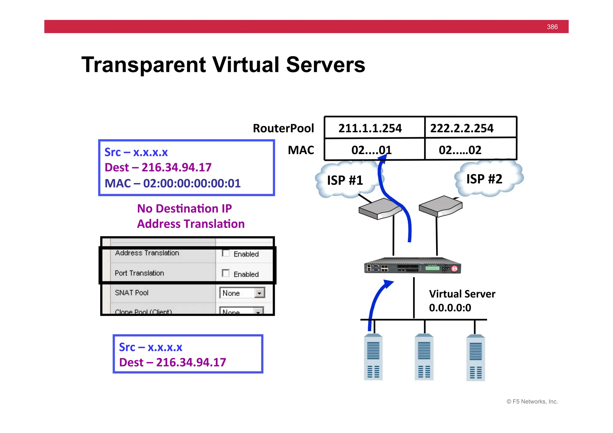 © F5 Networks, Inc.
386
Transparent Virtual Servers
ISP	
  #2	
  
ISP	
  #1	
  
Virtual	
  Server	
  
0.0.0.0:0	
  
02..…02	
  
MAC	
  
RouterPool	
  
02....01	
  
211.1.1.254	
   222.2.2.254	
  
Src	
  –	
  x.x.x.x	
  
Dest	
  –	
  216.34.94.17	
  	
  
Src	
  –	
  x.x.x.x	
  
Dest	
  –	
  216.34.94.17	
  
MAC	
  –	
  02:00:00:00:00:01	
  
No	
  Des5na5on	
  IP	
  
Address	
  Transla5on	
  
 
