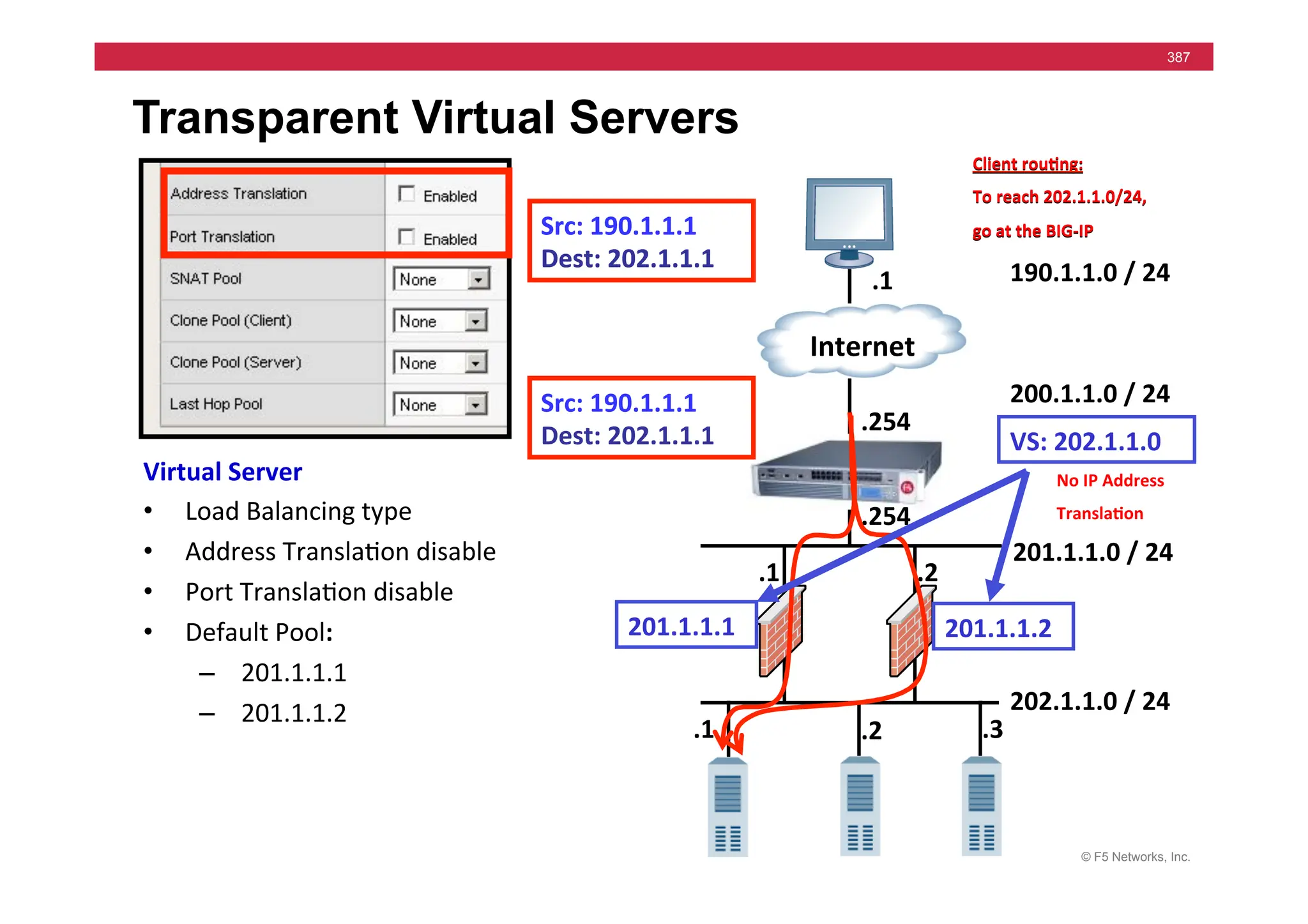 © F5 Networks, Inc.
387
Transparent Virtual Servers
200.1.1.0	
  /	
  24	
  
202.1.1.0	
  /	
  24	
  
VS:	
  202.1.1.0	
  
201.1.1.0	
  /	
  24	
  
	
  	
  	
  Internet	
  
190.1.1.0	
  /	
  24	
  
.1	
  
Virtual	
  Server	
  
• Load	
  Balancing	
  type	
  
• Address	
  Transla=on	
  disable	
  
• Port	
  Transla=on	
  disable	
  
• Default	
  Pool:	
  
– 201.1.1.1	
  
– 201.1.1.2	
  
.254	
  
.1	
   .2	
  
.254	
  
.2	
  
.1	
   .3	
  
Src:	
  190.1.1.1	
  
Dest:	
  202.1.1.1	
  	
  
Src:	
  190.1.1.1	
  
Dest:	
  202.1.1.1	
  	
  
Client	
  rou5ng:	
  
To	
  reach	
  202.1.1.0/24,	
  
go	
  at	
  the	
  BIG-­‐IP	
  
Src:	
  190.1.1.1	
  
Dest:	
  202.1.1.1	
  	
  
201.1.1.2	
  
201.1.1.1	
  
Client	
  rou5ng:	
  
To	
  reach	
  202.1.1.0/24,	
  
go	
  at	
  the	
  BIG-­‐IP	
  
No	
  IP	
  Address	
  
Transla5on	
  
 
