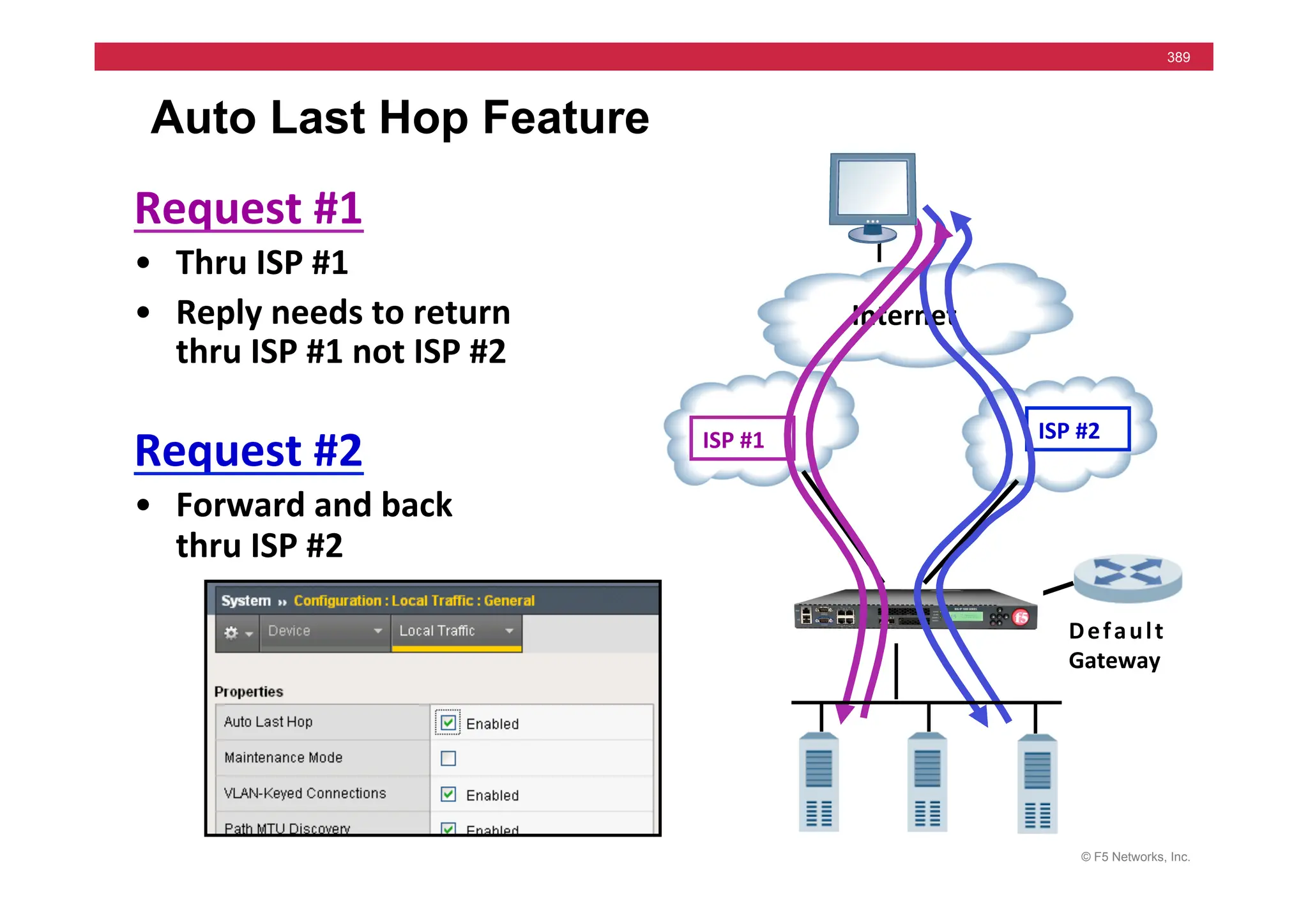© F5 Networks, Inc.
389
ISP	
  #1	
   ISP	
  #2	
  
Auto Last Hop Feature
Internet	
  
Request	
  #1	
  
• Thru	
  ISP	
  #1	
  
• Reply	
  needs	
  to	
  return	
  
thru	
  ISP	
  #1	
  not	
  ISP	
  #2	
  
Request	
  #2	
  
• Forward	
  and	
  back	
  
thru	
  ISP	
  #2	
  
Default	
  
Gateway	
  
 