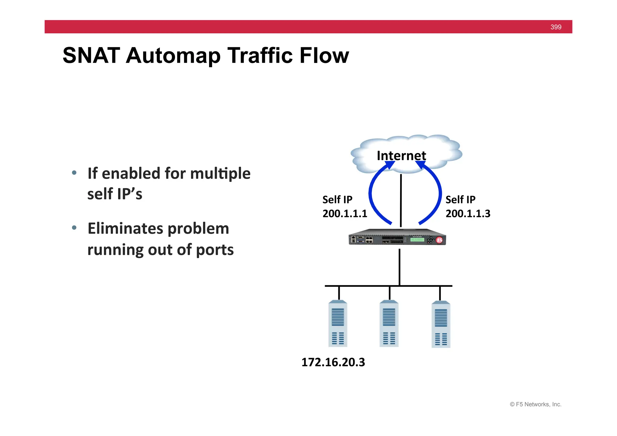 © F5 Networks, Inc.
399
SNAT Automap Traffic Flow
• If	
  enabled	
  for	
  mul5ple	
  
self	
  IP’s	
  
• Eliminates	
  problem	
  
running	
  out	
  of	
  ports	
  
	
  	
  	
  Internet	
  
Self	
  IP	
  
200.1.1.3	
  
Self	
  IP	
  
200.1.1.1	
  
172.16.20.3	
  
 