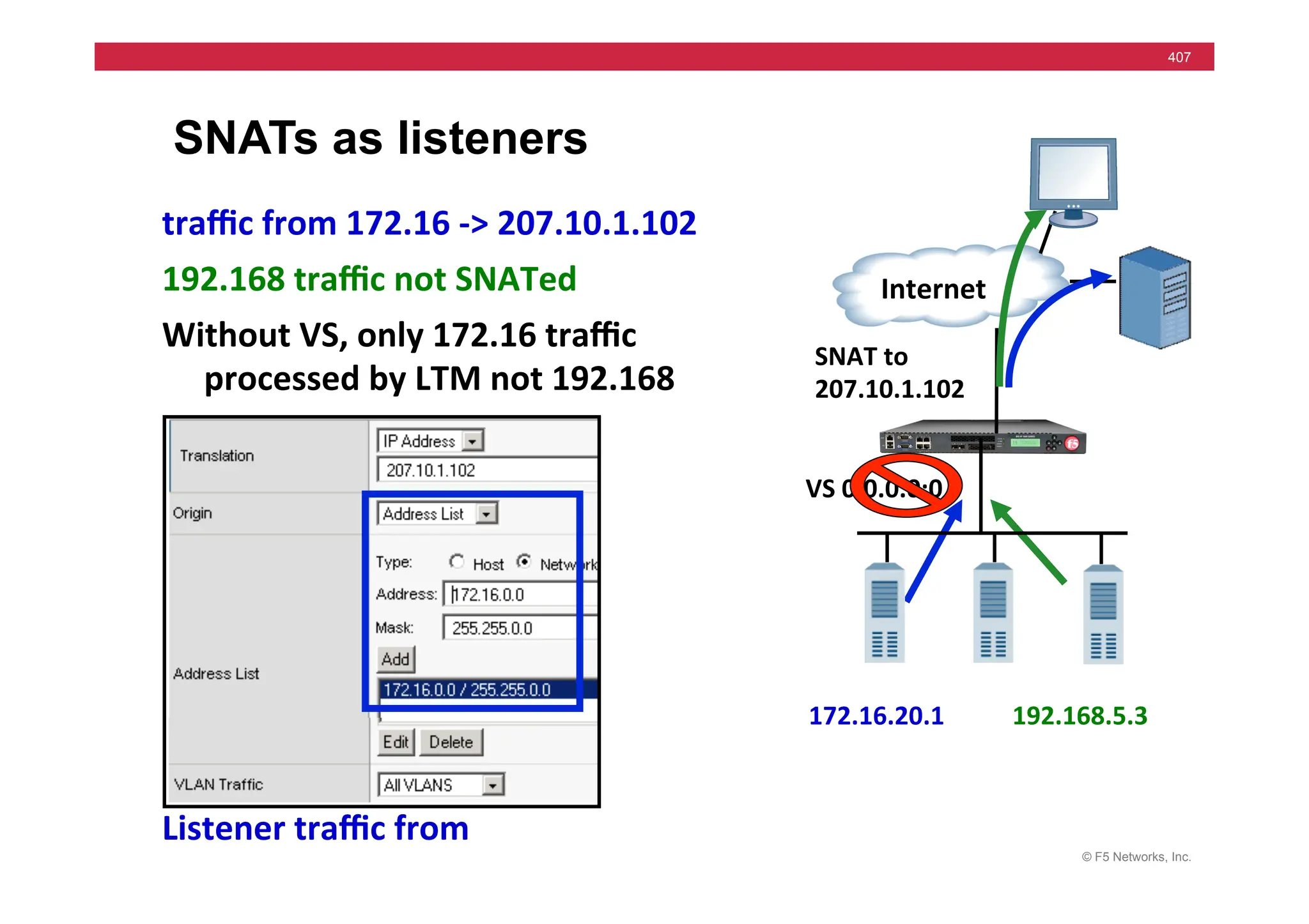 © F5 Networks, Inc.
407
SNATs as listeners
	
  	
  Internet	
  
SNAT	
  to	
  
207.10.1.102	
  
traﬃc	
  from	
  172.16	
  -­‐>	
  207.10.1.102	
  
192.168	
  traﬃc	
  not	
  SNATed	
  
Without	
  VS,	
  only	
  172.16	
  traﬃc	
  
processed	
  by	
  LTM	
  not	
  192.168	
  
VS	
  0.0.0.0:0	
  
Listener	
  traﬃc	
  from	
  
172.16.20.1	
   192.168.5.3	
  
 