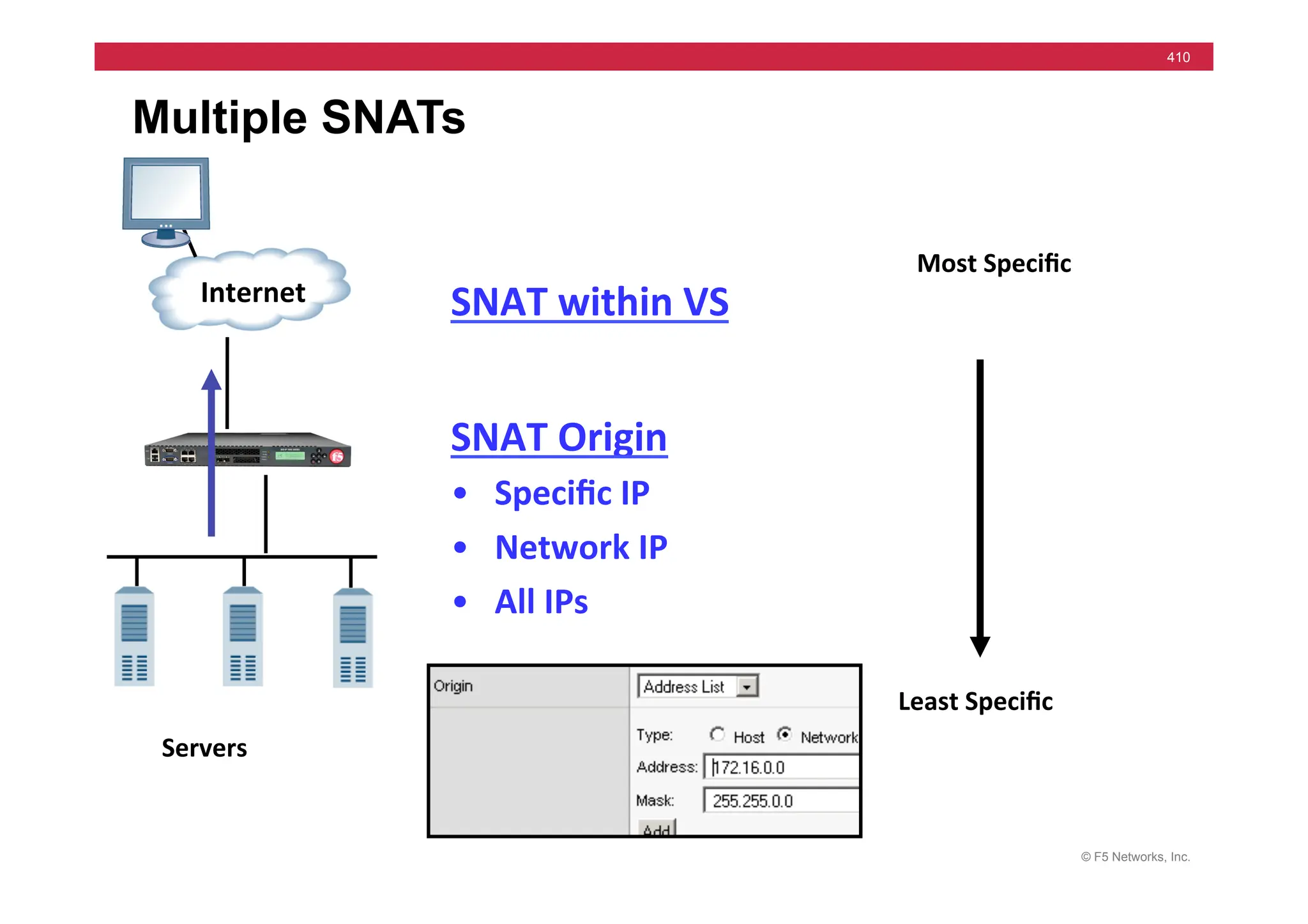 © F5 Networks, Inc.
410
Multiple SNATs
SNAT	
  within	
  VS	
  
	
  
SNAT	
  Origin	
  
•	
  	
  	
  Speciﬁc	
  IP	
  
•	
  	
  	
  Network	
  IP	
  
•	
  	
  	
  All	
  IPs	
  
	
  	
  	
  Internet	
  
Servers	
  
Least	
  Speciﬁc	
  
Most	
  Speciﬁc	
  
 