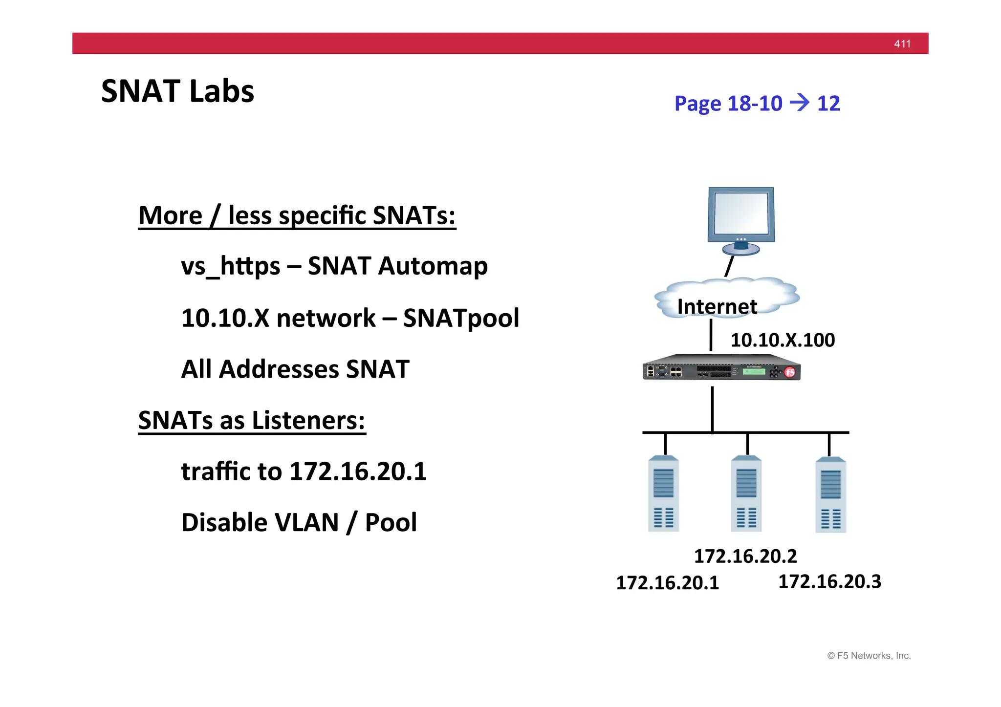 © F5 Networks, Inc.
411
SNAT	
  Labs	
  
More	
  /	
  less	
  speciﬁc	
  SNATs:	
  
	
  vs_hMps	
  –	
  SNAT	
  Automap	
  
	
  10.10.X	
  network	
  –	
  SNATpool	
  	
  
	
  All	
  Addresses	
  SNAT	
  
SNATs	
  as	
  Listeners:	
  
	
  traﬃc	
  to	
  172.16.20.1	
  
	
  Disable	
  VLAN	
  /	
  Pool	
  
Page	
  18-­‐10	
  !	
  12	
  
Internet	
  
10.10.X.100	
  
172.16.20.1	
   172.16.20.3	
  
172.16.20.2	
  
 