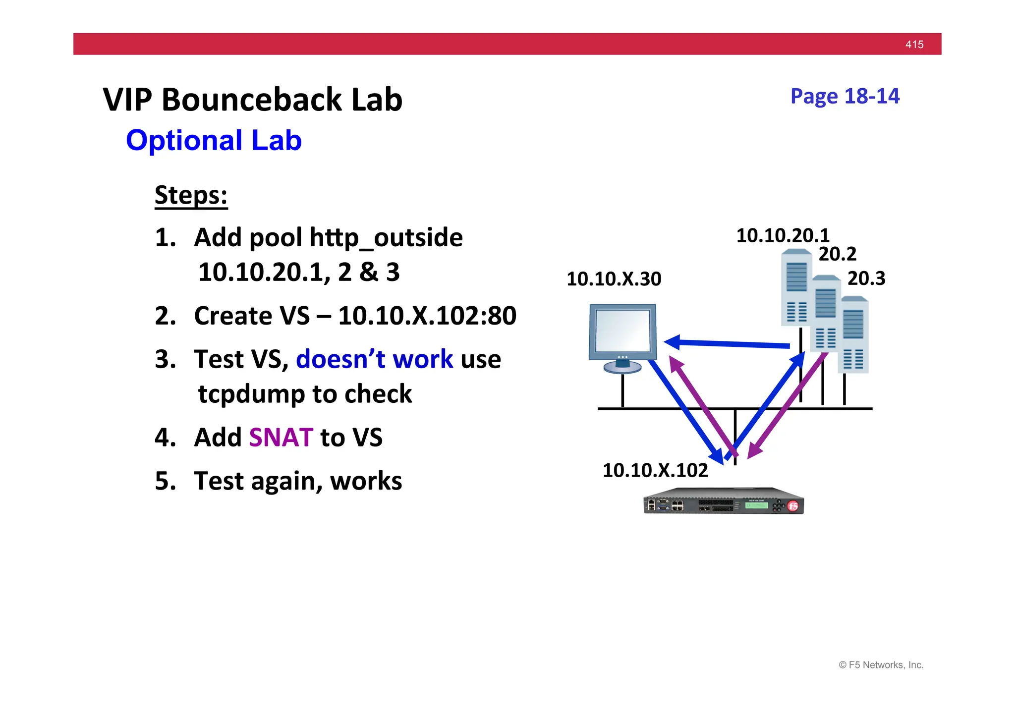 © F5 Networks, Inc.
415
VIP	
  Bounceback	
  Lab	
  
Steps:	
  
1. Add	
  pool	
  hMp_outside	
  
10.10.20.1,	
  2	
  &	
  3	
  
2. Create	
  VS	
  –	
  10.10.X.102:80	
  
3. Test	
  VS,	
  doesn’t	
  work	
  use	
  
tcpdump	
  to	
  check	
  
4. Add	
  SNAT	
  to	
  VS	
  
5. Test	
  again,	
  works	
   10.10.X.102	
  
Page	
  18-­‐14	
  
10.10.X.30	
  
10.10.20.1	
  
20.3	
  
20.2	
  
Optional Lab
 