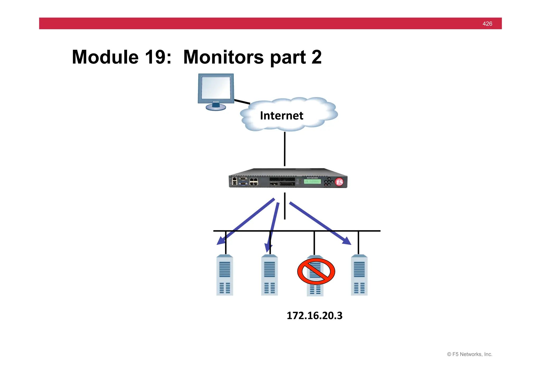 © F5 Networks, Inc.
426
Module 19: Monitors part 2
	
  	
  Internet	
  
172.16.20.3	
  
 
