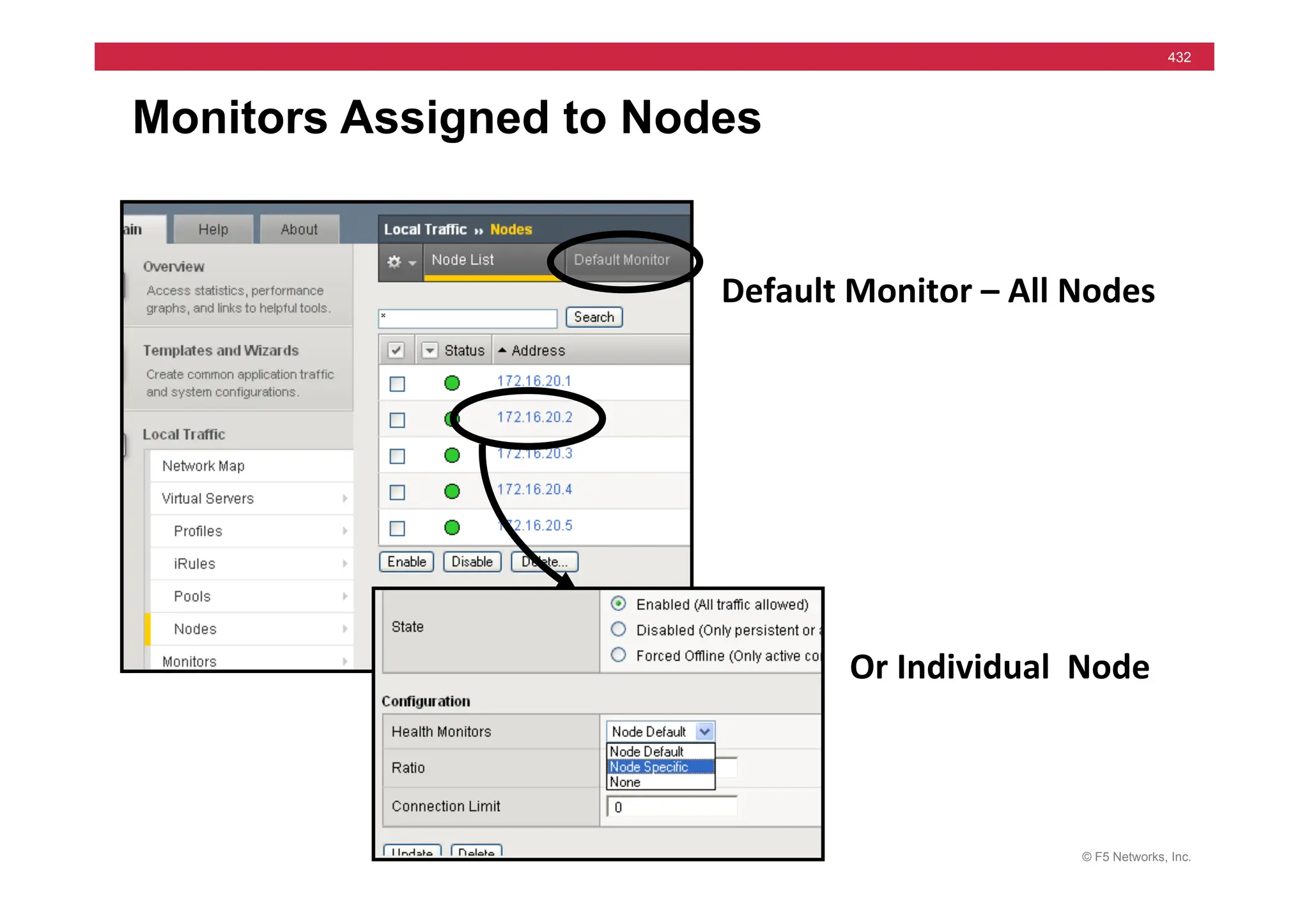 © F5 Networks, Inc.
432
Monitors Assigned to Nodes
Default	
  Monitor	
  –	
  All	
  Nodes	
  
Or	
  Individual	
  	
  Node	
  
 