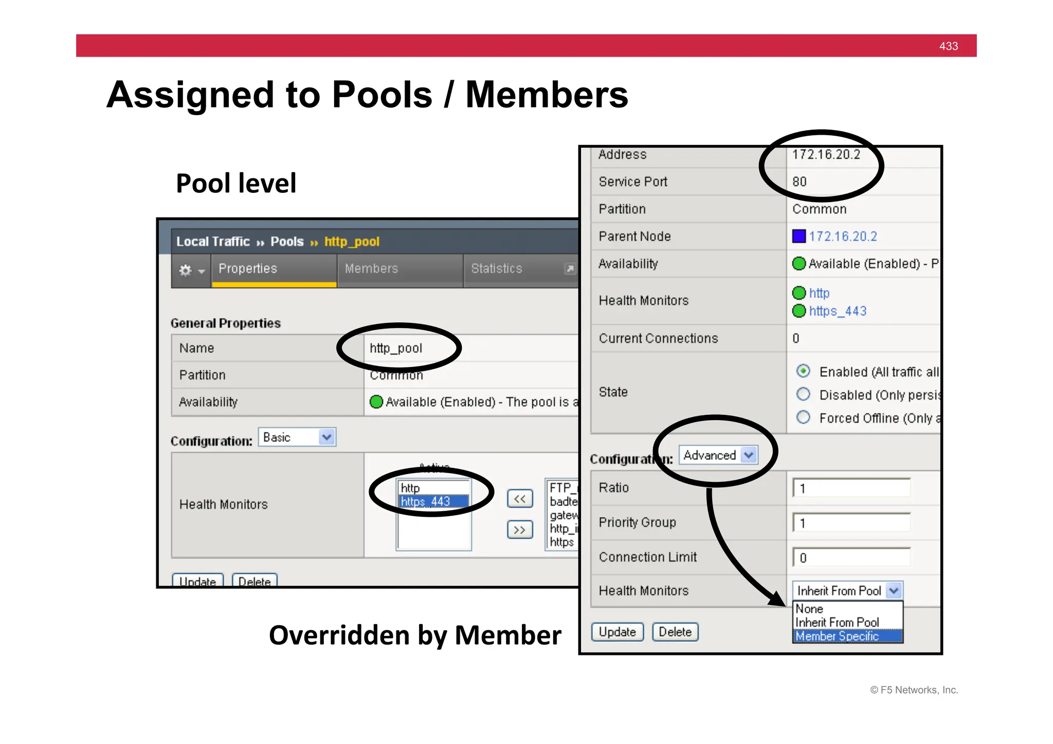 © F5 Networks, Inc.
433
Assigned to Pools / Members
Pool	
  level	
  
Overridden	
  by	
  Member	
  
 