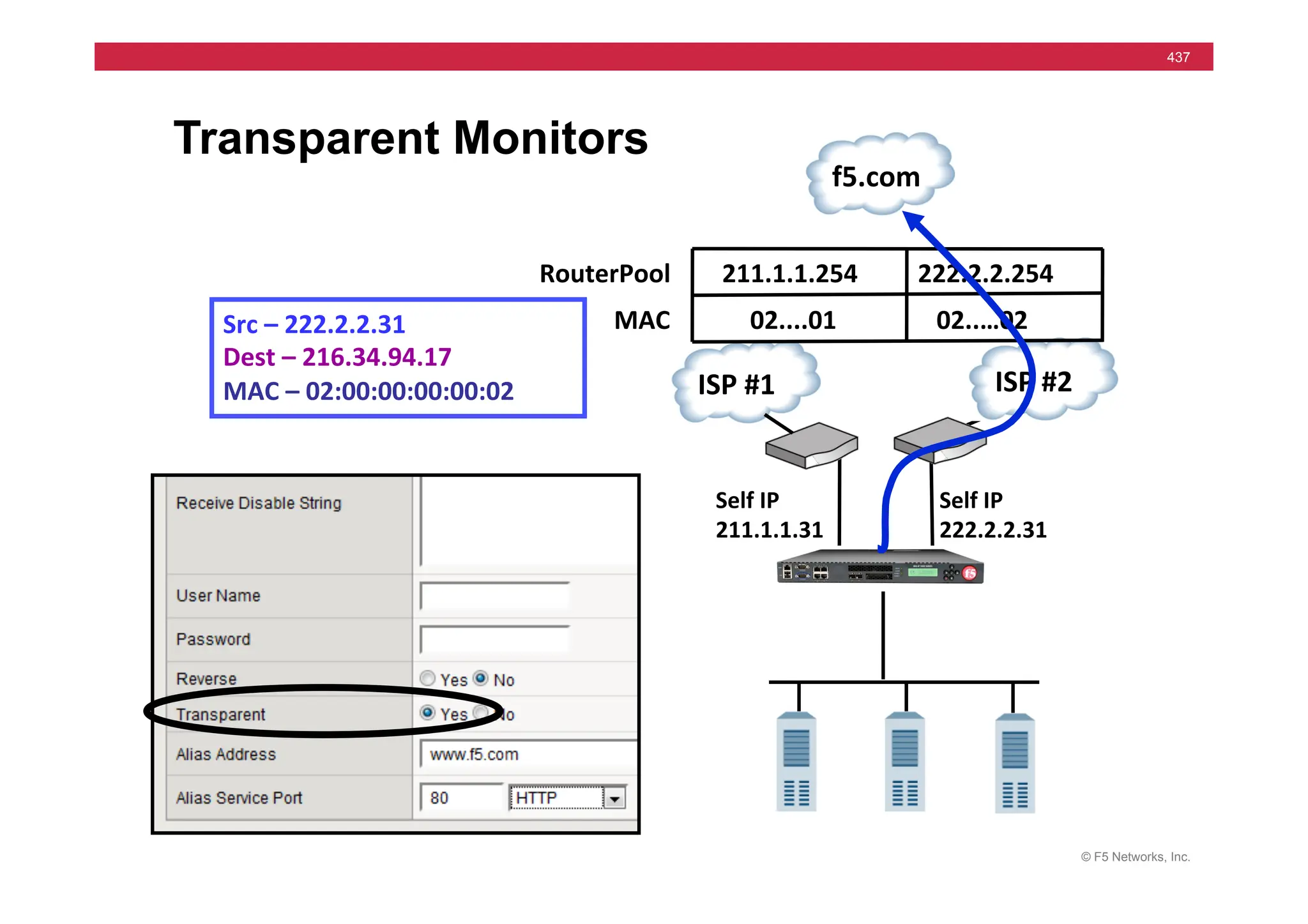 © F5 Networks, Inc.
437
f5.com	
  
Transparent Monitors
ISP	
  #2	
  
ISP	
  #1	
  
02..…02	
  
MAC	
  
RouterPool	
  
02....01	
  
211.1.1.254	
   222.2.2.254	
  
Src	
  –	
  222.2.2.31	
  
Dest	
  –	
  216.34.94.17	
  
MAC	
  –	
  02:00:00:00:00:02	
  
Self	
  IP	
  
222.2.2.31	
  
Self	
  IP	
  
211.1.1.31	
  
 