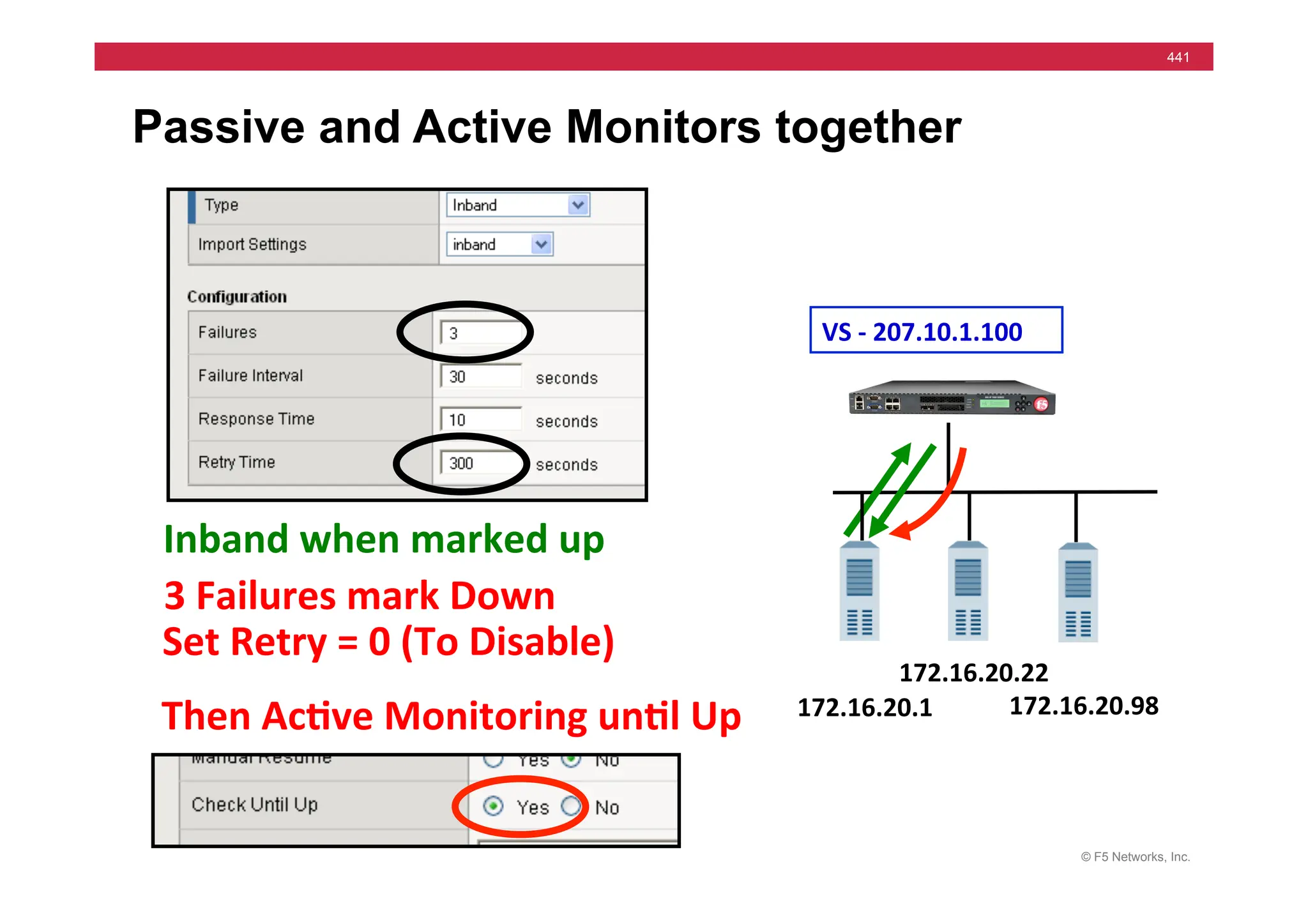 © F5 Networks, Inc.
441
Passive and Active Monitors together
VS	
  -­‐	
  207.10.1.100	
  
Inband	
  when	
  marked	
  up	
  
Then	
  Ac5ve	
  Monitoring	
  un5l	
  Up	
   172.16.20.1	
   172.16.20.98	
  
172.16.20.22	
  
Set	
  Retry	
  =	
  0	
  (To	
  Disable)	
  
3	
  Failures	
  mark	
  Down	
  
 