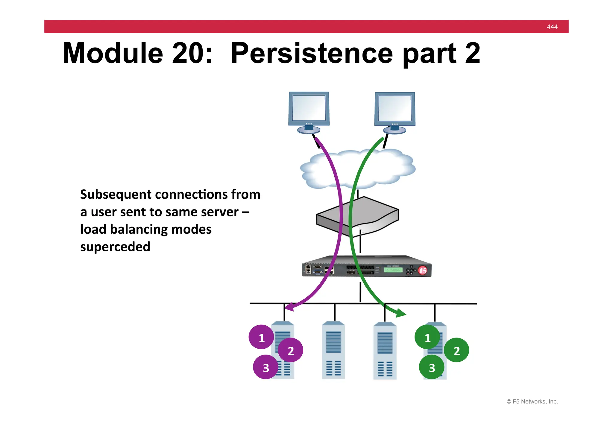 © F5 Networks, Inc.
444
Module 20: Persistence part 2
Subsequent	
  connec5ons	
  from	
  
a	
  user	
  sent	
  to	
  same	
  server	
  –	
  
load	
  balancing	
  modes	
  
superceded	
  
1	
  
2	
  
3	
  
1	
  
2	
  
3	
  
 