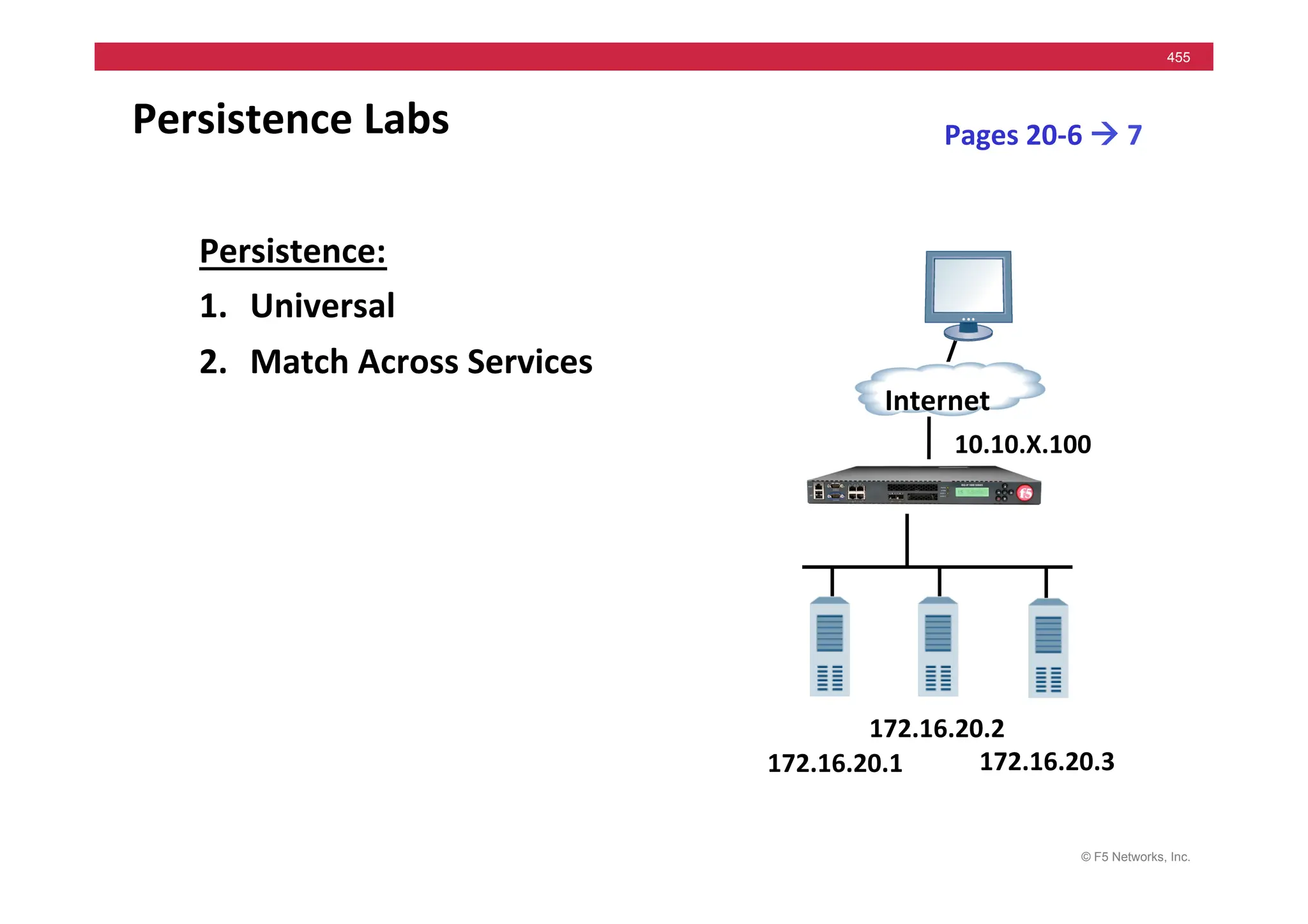 © F5 Networks, Inc.
455
Persistence	
  Labs	
  
Persistence:	
  
1. Universal	
  
2. Match	
  Across	
  Services	
  
Pages	
  20-­‐6	
  !	
  7	
  
Internet	
  
10.10.X.100	
  
172.16.20.1	
   172.16.20.3	
  
172.16.20.2	
  
 