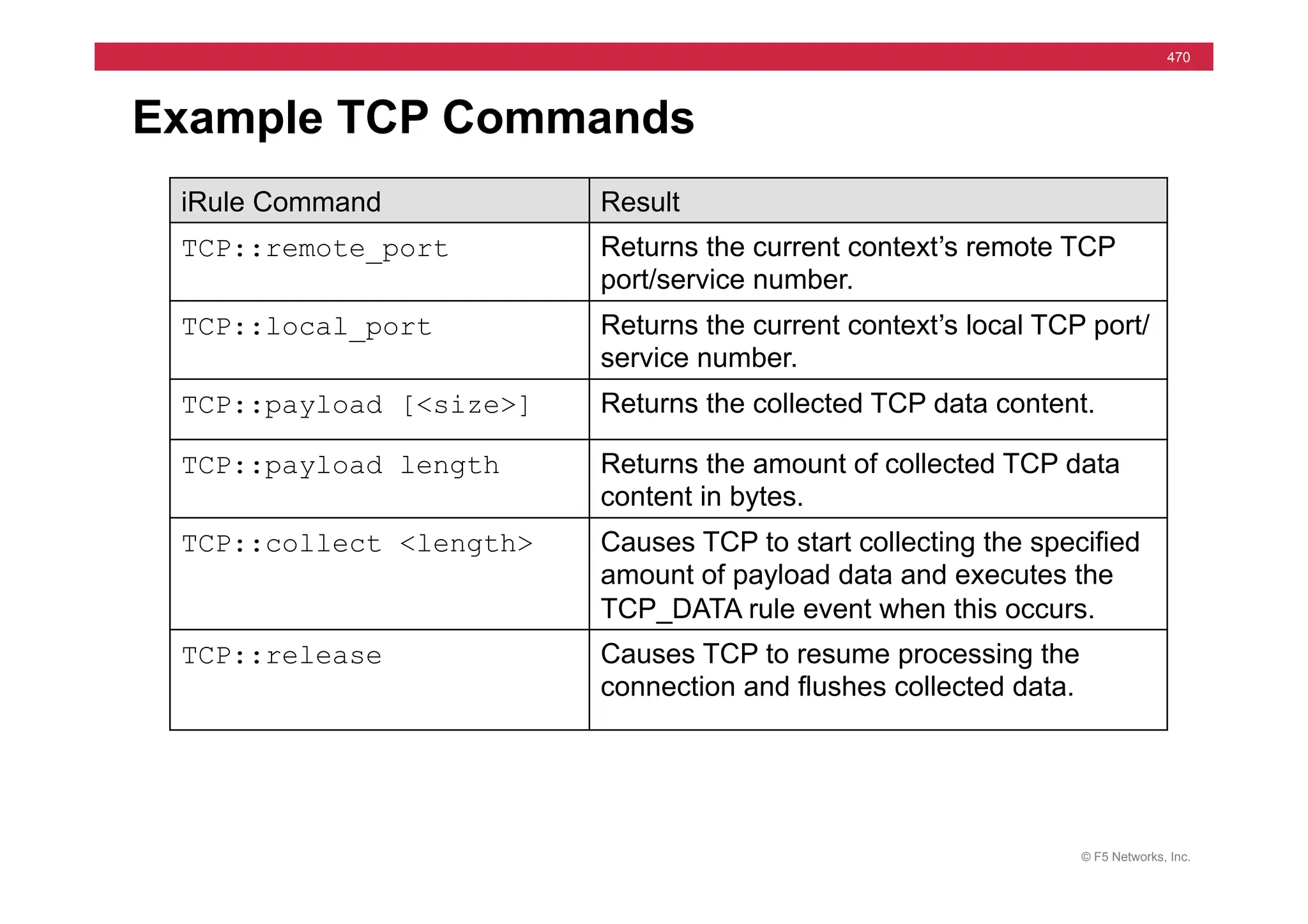 © F5 Networks, Inc.
470
Example TCP Commands
iRule Command Result
TCP::remote_port Returns the current context’s remote TCP
port/service number.
TCP::local_port Returns the current context’s local TCP port/
service number.
TCP::payload [<size>] Returns the collected TCP data content.
TCP::payload length Returns the amount of collected TCP data
content in bytes.
TCP::collect <length> Causes TCP to start collecting the specified
amount of payload data and executes the
TCP_DATA rule event when this occurs.
TCP::release Causes TCP to resume processing the
connection and flushes collected data.
 