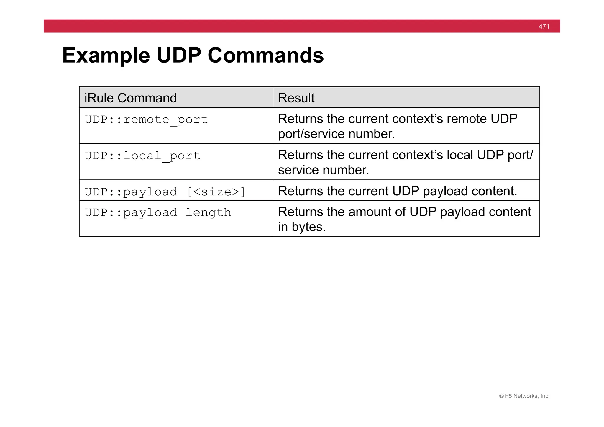 © F5 Networks, Inc.
471
Example UDP Commands
iRule Command Result
UDP::remote_port Returns the current context’s remote UDP
port/service number.
UDP::local_port Returns the current context’s local UDP port/
service number.
UDP::payload [<size>] Returns the current UDP payload content.
UDP::payload length Returns the amount of UDP payload content
in bytes.
 