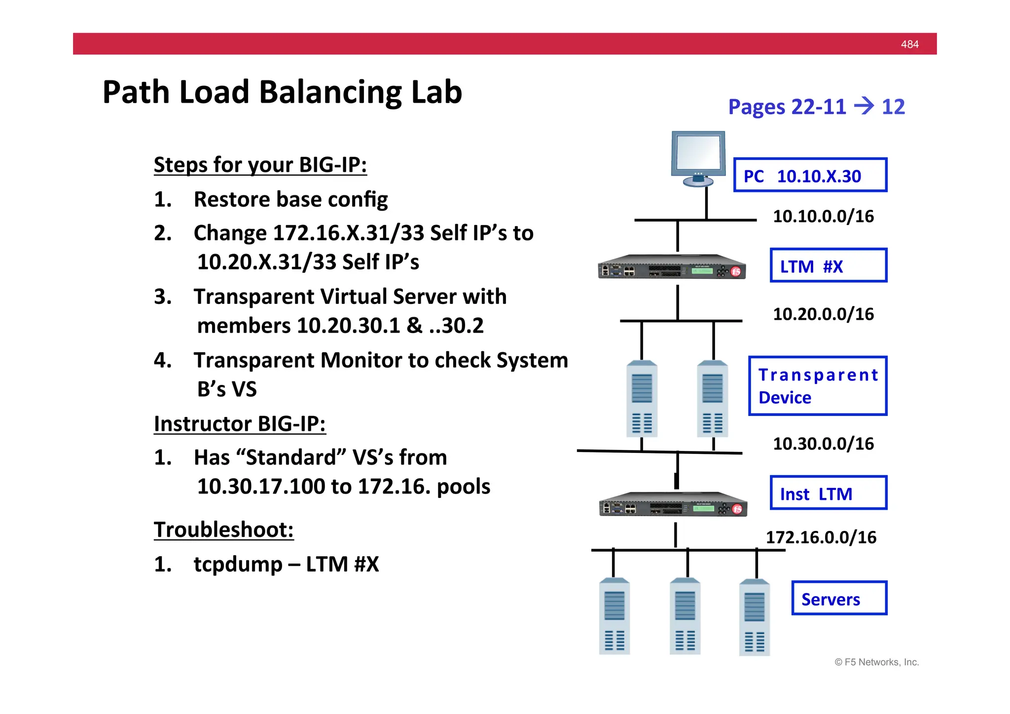 © F5 Networks, Inc.
484
Path	
  Load	
  Balancing	
  Lab	
  
Steps	
  for	
  your	
  BIG-­‐IP:	
  
1. Restore	
  base	
  conﬁg	
  
2. Change	
  172.16.X.31/33	
  Self	
  IP’s	
  to	
  
10.20.X.31/33	
  Self	
  IP’s	
  
3. Transparent	
  Virtual	
  Server	
  with	
  
members	
  10.20.30.1	
  &	
  ..30.2	
  
4. Transparent	
  Monitor	
  to	
  check	
  System	
  
B’s	
  VS	
  
Instructor	
  BIG-­‐IP:	
  
1. Has	
  “Standard”	
  VS’s	
  from	
  
10.30.17.100	
  to	
  172.16.	
  pools	
  
Troubleshoot:	
  
1. tcpdump	
  –	
  LTM	
  #X	
  
LTM	
  	
  #X	
  
Inst	
  	
  LTM	
  
10.10.0.0/16	
  
10.20.0.0/16	
  
10.30.0.0/16	
  
172.16.0.0/16	
  
PC	
  	
  	
  10.10.X.30	
  
Transparent	
  
Device	
  
Servers	
  
Pages	
  22-­‐11	
  !	
  12	
  
 