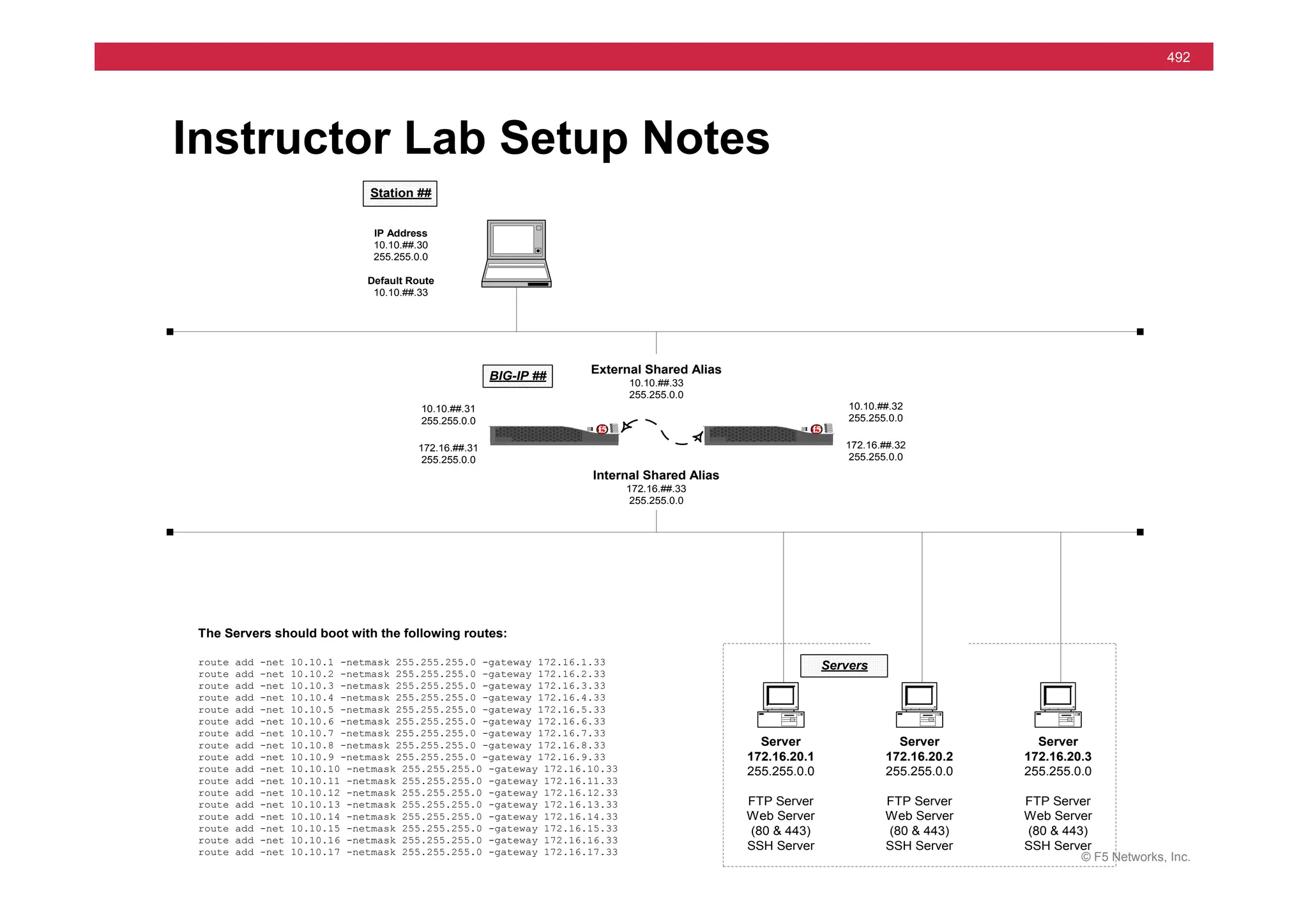 © F5 Networks, Inc.
492
Instructor Lab Setup Notes
Internal Shared Alias
172.16.##.33
255.255.0.0
The Servers should boot with the following routes:
route add -net 10.10.1 -netmask 255.255.255.0 -gateway 172.16.1.33
route add -net 10.10.2 -netmask 255.255.255.0 -gateway 172.16.2.33
route add -net 10.10.3 -netmask 255.255.255.0 -gateway 172.16.3.33
route add -net 10.10.4 -netmask 255.255.255.0 -gateway 172.16.4.33
route add -net 10.10.5 -netmask 255.255.255.0 -gateway 172.16.5.33
route add -net 10.10.6 -netmask 255.255.255.0 -gateway 172.16.6.33
route add -net 10.10.7 -netmask 255.255.255.0 -gateway 172.16.7.33
route add -net 10.10.8 -netmask 255.255.255.0 -gateway 172.16.8.33
route add -net 10.10.9 -netmask 255.255.255.0 -gateway 172.16.9.33
route add -net 10.10.10 -netmask 255.255.255.0 -gateway 172.16.10.33
route add -net 10.10.11 -netmask 255.255.255.0 -gateway 172.16.11.33
route add -net 10.10.12 -netmask 255.255.255.0 -gateway 172.16.12.33
route add -net 10.10.13 -netmask 255.255.255.0 -gateway 172.16.13.33
route add -net 10.10.14 -netmask 255.255.255.0 -gateway 172.16.14.33
route add -net 10.10.15 -netmask 255.255.255.0 -gateway 172.16.15.33
route add -net 10.10.16 -netmask 255.255.255.0 -gateway 172.16.16.33
route add -net 10.10.17 -netmask 255.255.255.0 -gateway 172.16.17.33
Server
172.16.20.1
255.255.0.0
FTP Server
Web Server
(80 & 443)
SSH Server
Server
172.16.20.2
255.255.0.0
FTP Server
Web Server
(80 & 443)
SSH Server
Server
172.16.20.3
255.255.0.0
FTP Server
Web Server
(80 & 443)
SSH Server
External Shared Alias
10.10.##.33
255.255.0.0
10.10.##.31
255.255.0.0
172.16.##.31
255.255.0.0
10.10.##.32
255.255.0.0
172.16.##.32
255.255.0.0
Servers
BIG-IP ##
Station ##
IP Address
10.10.##.30
255.255.0.0
Default Route
10.10.##.33
 