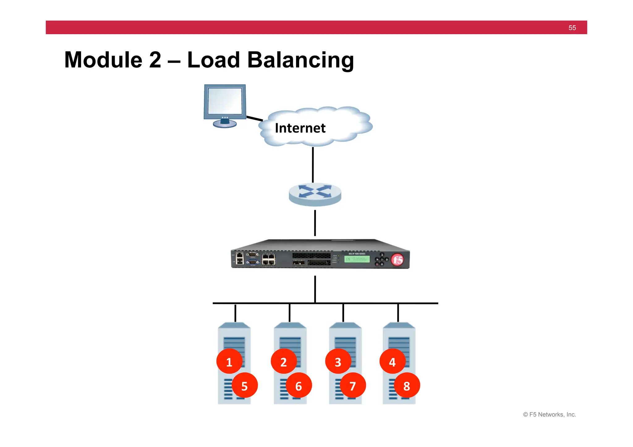 © F5 Networks, Inc.
55
Module 2 – Load Balancing
1	
   2	
   3	
   4	
  
5	
   6	
   7	
   8	
  
Internet	
  
 