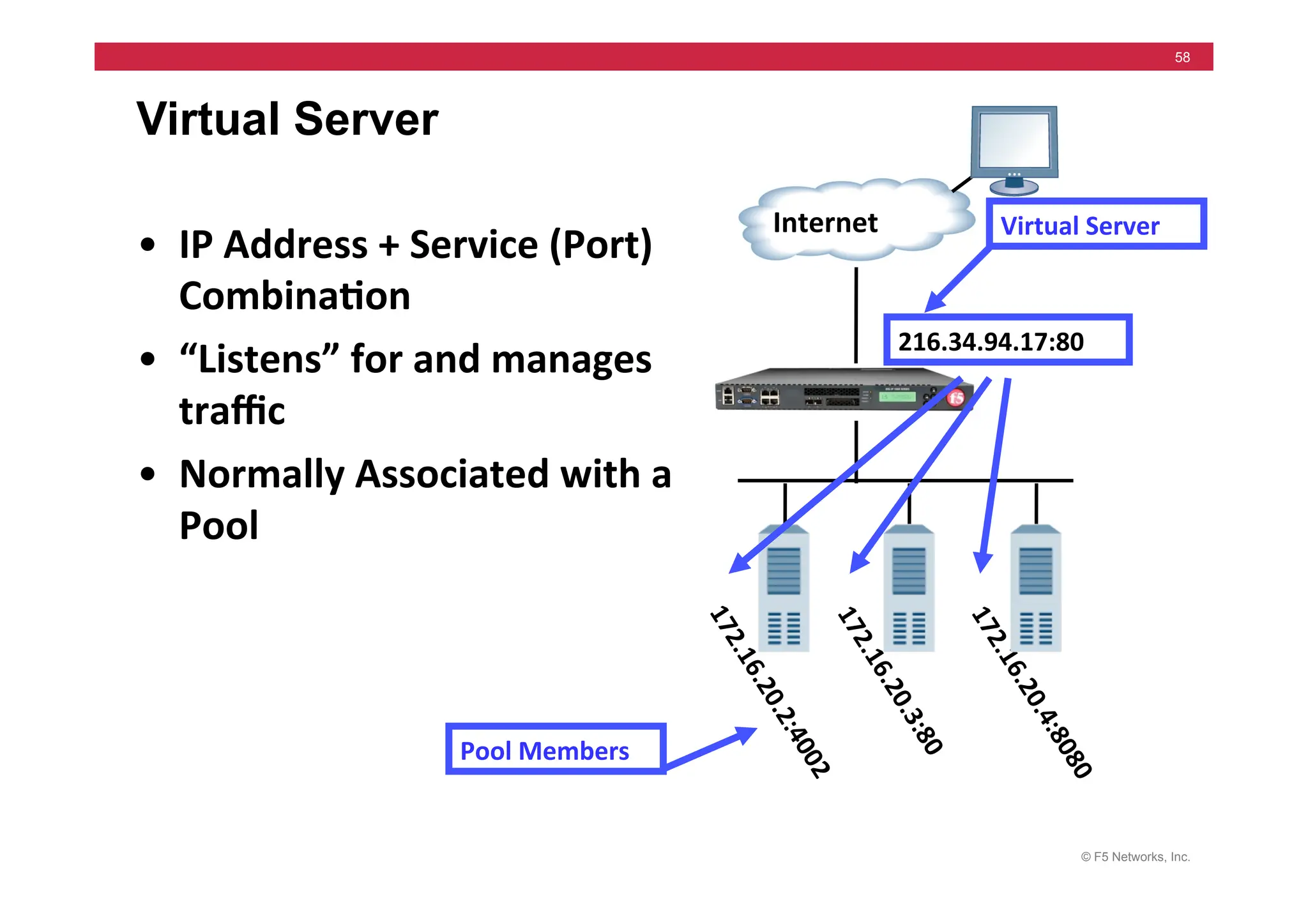 © F5 Networks, Inc.
58
Virtual Server
Internet	
   Virtual	
  Server	
  
• IP	
  Address	
  +	
  Service	
  (Port)	
  
Combina5on	
  
• “Listens”	
  for	
  and	
  manages	
  
traﬃc	
  	
  
• Normally	
  Associated	
  with	
  a	
  
Pool	
  
216.34.94.17:80	
  
Pool	
  Members	
  
 