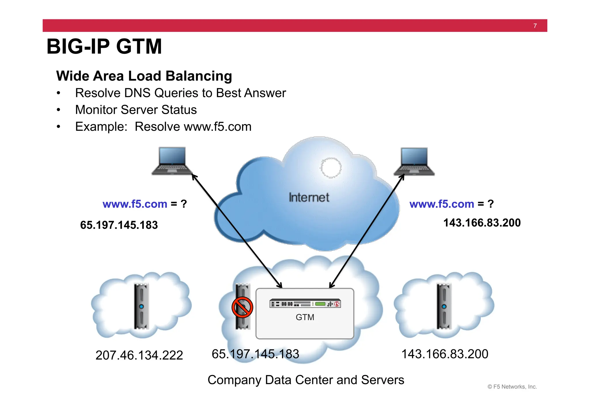 © F5 Networks, Inc.
7
BIG-IP GTM
Wide Area Load Balancing
• Resolve DNS Queries to Best Answer
• Monitor Server Status
• Example: Resolve www.f5.com
207.46.134.222 65.197.145.183 143.166.83.200
Company Data Center and Servers
www.f5.com = ?
65.197.145.183
www.f5.com = ?
143.166.83.200
GTM
 