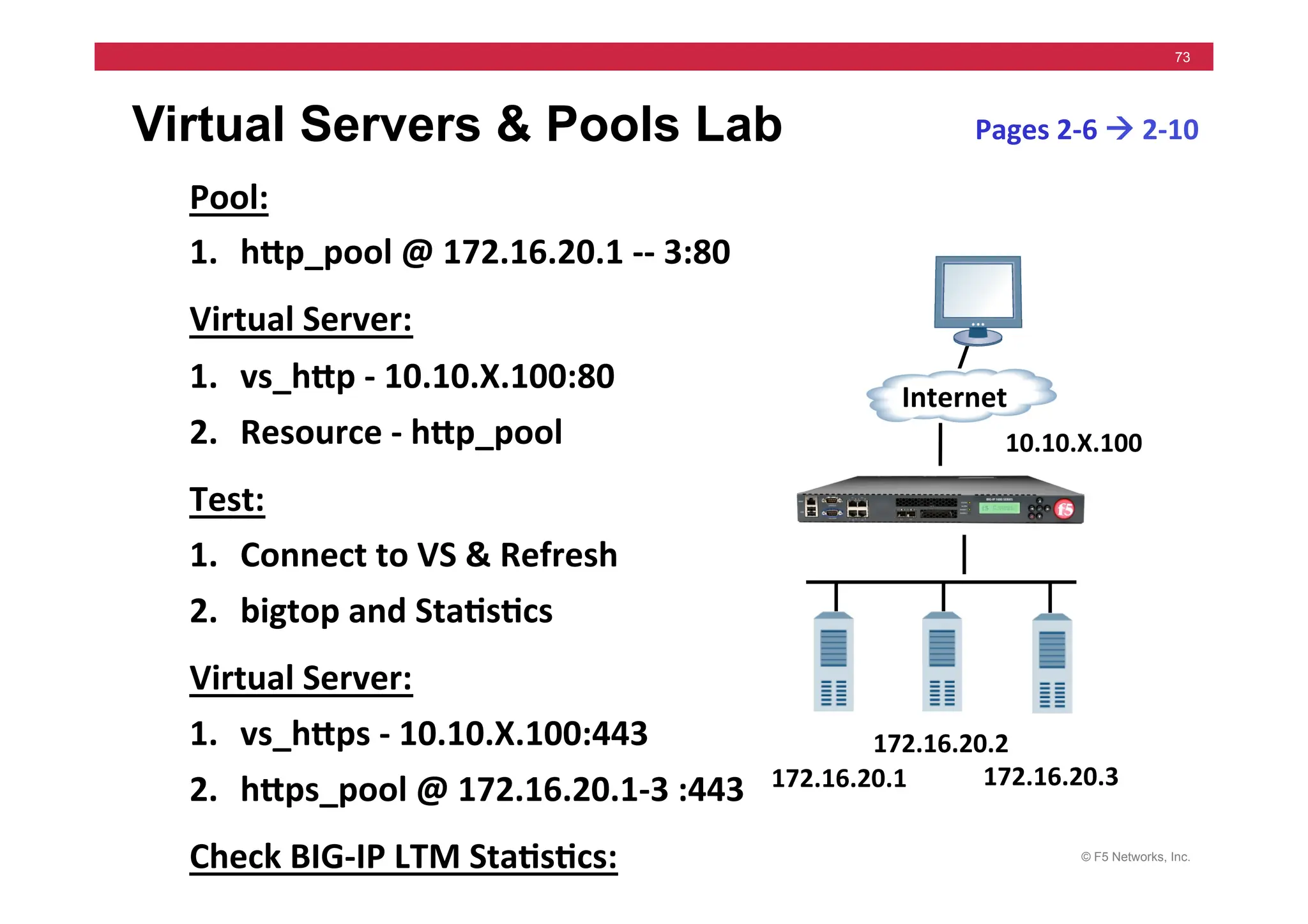 © F5 Networks, Inc.
73
Virtual Servers & Pools Lab
Pool:	
  
1. hMp_pool	
  @	
  172.16.20.1	
  -­‐-­‐	
  3:80	
  
Virtual	
  Server:	
  
1. vs_hMp	
  -­‐	
  10.10.X.100:80	
  
2. Resource	
  -­‐	
  hMp_pool	
  
Test:	
  
1. Connect	
  to	
  VS	
  &	
  Refresh	
  	
  
2. bigtop	
  and	
  Sta5s5cs	
  
Virtual	
  Server:	
  
1. vs_hMps	
  -­‐	
  10.10.X.100:443	
  
2. hMps_pool	
  @	
  172.16.20.1-­‐3	
  :443	
  
Check	
  BIG-­‐IP	
  LTM	
  Sta5s5cs:	
  
Pages	
  2-­‐6	
  !	
  2-­‐10	
  
172.16.20.1	
  
Internet	
  
172.16.20.3	
  
172.16.20.2	
  
10.10.X.100	
  
 