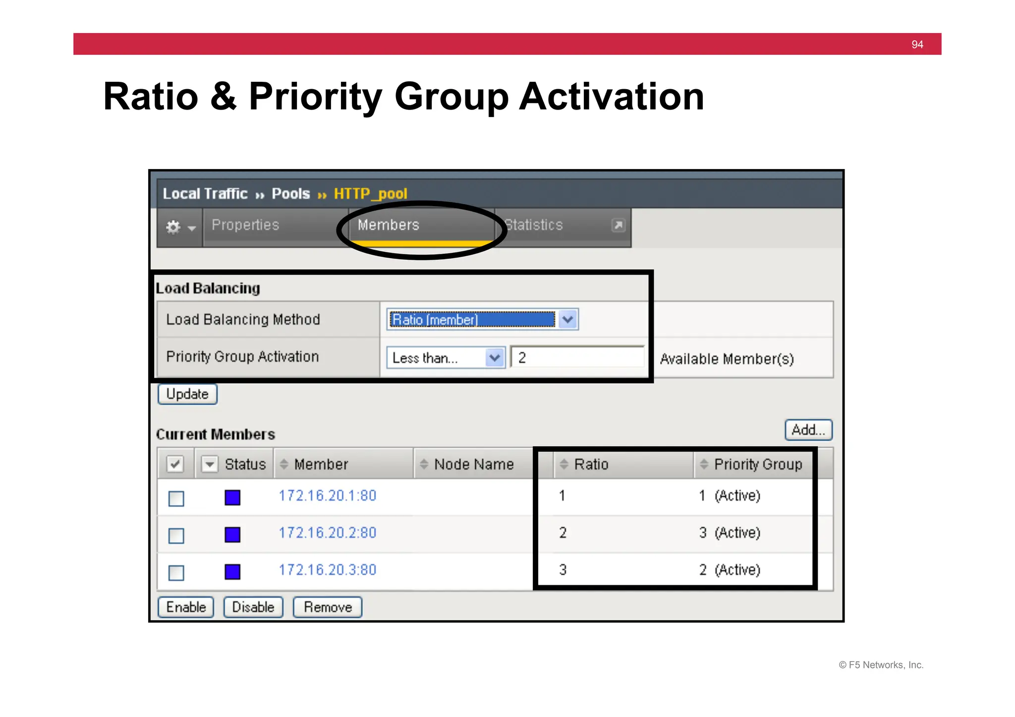 © F5 Networks, Inc.
94
Ratio & Priority Group Activation
 