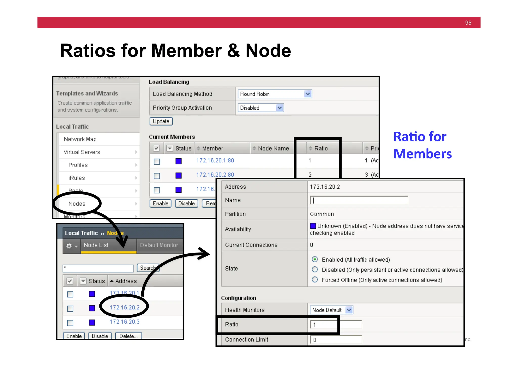 © F5 Networks, Inc.
95
Ratios for Member & Node
Ra5o	
  for	
  
Members	
  
 