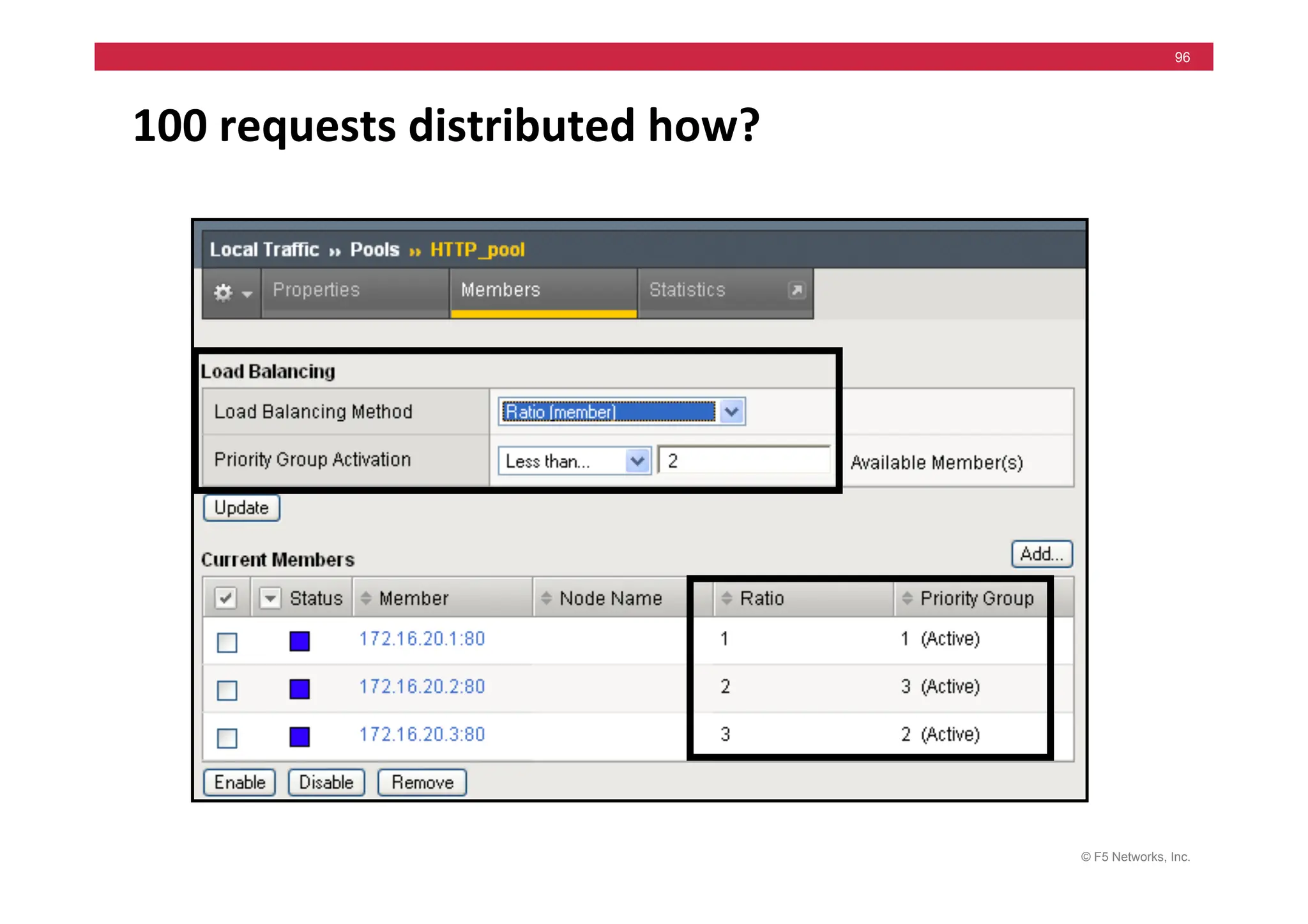 © F5 Networks, Inc.
96
100	
  requests	
  distributed	
  how?	
  
 