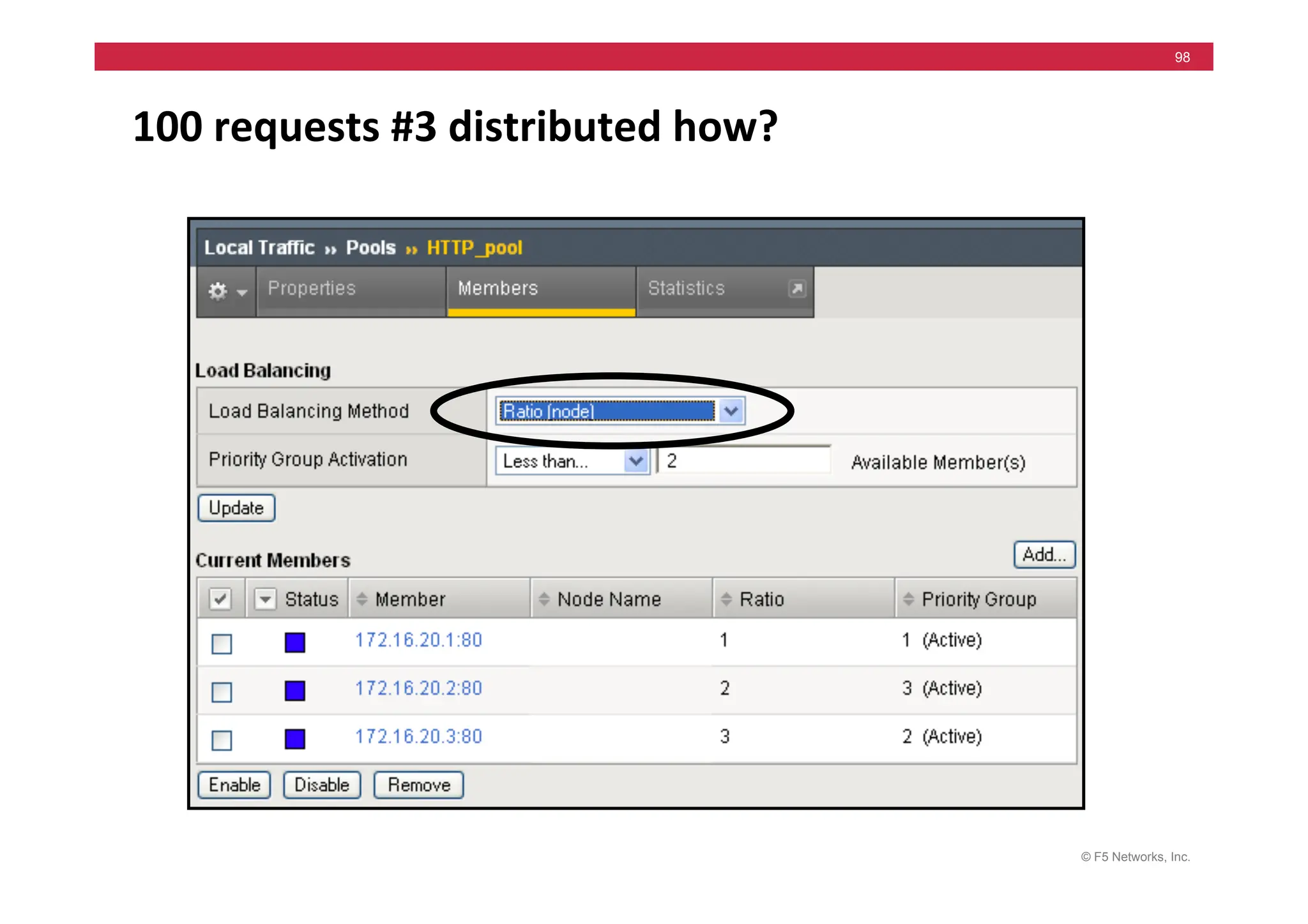 © F5 Networks, Inc.
98
100	
  requests	
  #3	
  distributed	
  how?	
  
 