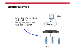 F5 - Configuring BIG-IP LTM v11 - Instructor PPT.pdf