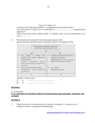 10
Figure 10 / Rajah 10
Complete the following sentence: / Lengkapkan pernyataan berikut:
The chart shown in Figure 10 is an example of ....................................... programming
approach.
Carta yang ditunjukkan dalam Rajah 10 adalah suatu contoh pendekatan atur
cara .....................
4. The following are programming languages approaches.
Berikut ialah pendekatan dalam pengaturcaraan. (Trengganu 2012)
Identify ; / Kenal pasti
(i) A .........................................................
(ii) B .........................................................
SECTION B
5.1.4 Translator
5.1.4.1 Describe the translation method of programming using assembler, interpreter and
compiler.
SECTION A
1. Table 3 shows the characteristics of a pieqe of software, S, is used to run a
program written in aprogramming larguage.
sppangsess@gmail.com ( http://rmmict.blogspot.com )
 