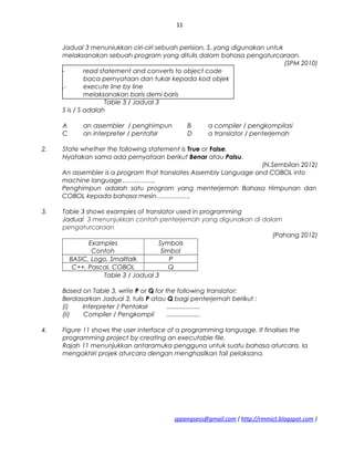 11
Jadual 3 menuniukkan ciri-ciri sebuah perisian, S,.yang digunakan untuk
melaksanakan sebuah program yang ditulis dalam bahasa pengaturcaraan.
(SPM 2010)
- read statement and converts to object code
baca pernyataan dan tukar kepada kod objek
.- execute line by line
melaksanakan baris demi baris
Table 3 / Jadual 3
S is / S adalah
A an assembler / penghimpun B a compiler / pengkompilasi
C an interpreter / pentafsir D a translator / penterjemah
2. State whether the following statement is True or False.
Nyatakan sama ada pernyataan berikut Benar atau Palsu.
(N.Sembilan 2012)
An assembler is a program that translates Assembly Language and COBOL into
machine language…………….
Penghimpun adalah satu program yang menterjemah Bahasa Himpunan dan
COBOL kepada bahasa mesin…………….
3. Table 3 shows examples of translator used in programming
Jadual 3 menunjukkan contoh penterjemah yang digunakan di dalam
pengaturcaraan
(Pahang 2012)
Examples
Contoh
Symbols
Simbol
BASIC, Logo, Smalltalk P
C++, Pascal, COBOL Q
Table 3 / Jadual 3
Based on Table 3, write P or Q for the following translator:
Berdasarkan Jadual 3, tulis P atau Q bagi penterjemah berikut :
(i) Interpreter / Pentaksir ...................
(ii) Compiler / Pengkompil ...................
4. Figure 11 shows the user interface of a programming language. It finalises the
programming project by creating an executable file.
Rajah 11 menunjukkan antaramuka pengguna untuk suatu bahasa aturcara. Ia
mengakhiri projek aturcara dengan menghasilkan fail pelaksana.
sppangsess@gmail.com ( http://rmmict.blogspot.com )
 