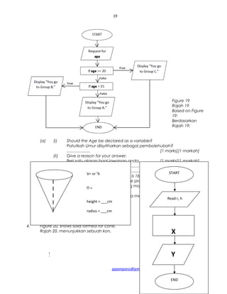 19
Figure 19
Rajah 19
Based on Figure
19:
Berdasarkan
Rajah 19:
(a) (i) Should the Age be declared as a variable?
Patutkah Umur diisytiharkan sebagai pembolehubah?
..................... [1 marks][1 markah]
(ii) Give a reason for your answer.
Beri satu alasan bagi jawapan anda. [1 marks][1 markah]
......................................................................................
......................................................................................
(b) Which group will Jamie belong to if she is 16 years old?
Write the output displayed if she runs the program.
Jamie tergolong dalam kumpulan yang mana jika beliau berumur 16
tahun?
Tuliskan output yang dipaparkan jika dia melaksanakan aturcara tersebut.
[2 marks][2 markah]
..............
...........................................................
4. Figure 20, shows solid formed for cone.
Rajah 20, menunjukkan sebuah kon. (Wilayah 2012)
sppangsess@gmail.com ( http://rmmict.blogspot.com )
V= пr 3
h
П =
height = ___cm
radius = ___cm
START
END
Read r, h
X
Y
 