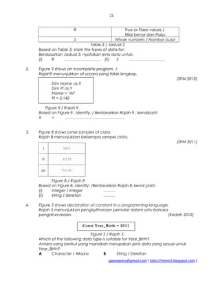 21
R True or Flase values /
Nilai benar dan Palsu
S Whole numbers / Nombor bulat
Table.3 / Jadual 3
Based on Table 3, state the types of data for:
Berdasarkan Jadual 3, nyatakan jenis data untuk:
(i) R ……………………… (ii) S ………………………
2. Figure 9 shows an incomplete program. /
Rajah9 menunjukkan at urcara yang tidak lengkap.
(SPM 2010)
Dim Name as X
Dim PI as Y
Name = "Ali"
PI = 3.142
Figure 9 / Rajah 9
Based on Figure 9 , identify; / Berdasarkan Rajah 9 , kenalpasti:
X = ………………………………………
3. Figure 8 shows some samples of ciata.
Rajah B menunjukkan beberapa sampel clota.
(SPM 2011)
Figure 8 / Rajah 8
Based on Figure 8, identify: /Berdasarkan Rajah 8, kenal pasti:
(i) integer / integer ………
(ii) string / deretan ………
4. Figure 5 shows declaration of constant in a programming language.
Rajah 5 menunjukkan pengisytiharaan pemalar dalam satu bahasa
pengaturcaraan. (Kedah 2012)
Figure 5 / Rajah 5
Which of the following data type is suitable for Year_Birth?
Antara yang berikut yang manakah merupakan jenis data yang sesuai untuk
Year_Birth?
A Character / Aksara B String / Deretan
sppangsess@gmail.com ( http://rmmict.blogspot.com )
Const Year_Birth = 2011
 