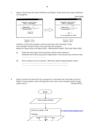 23
1. Figure 12(a) shows the input interface and Figure 12 (b) shows the output interface
of a program.
(SPM 2009)
Gambar 12 (a) menunjukkan antara muka input dan Gambar 12 (b)
menunjukkan antara muka output dari sebuah program..
Based on Figure l2(a) and Figure I2(b), / Berdasarkan Rajah 12(a) dan Rajah I2(b),
(i) State the data type that should be used for both interface.
Nyatakan jenis data yang patut digunakan untuk kedua-dua antara muka.
……………………………………
(ii) Give a reason for your answer. / Beri satu alasan bagi jawapan anda.
…………………………………………………………………………
…………………………………………………………………………
2. Figure 9 shows the flowchart for a program to calculate the total sales of donut.
Rajah 9 menunjukkan carta alir bagi satu atur cara untuk mengira jumlah harga
jualan donut. (Kedah 2012)
sppangsess@gmail.com ( http://rmmict.blogspot.com )
BEGIN
Enter number of donut
price_of_a_donut = 1.60
Calculate :
total_price_of_donut =Display total price of donut
END
 